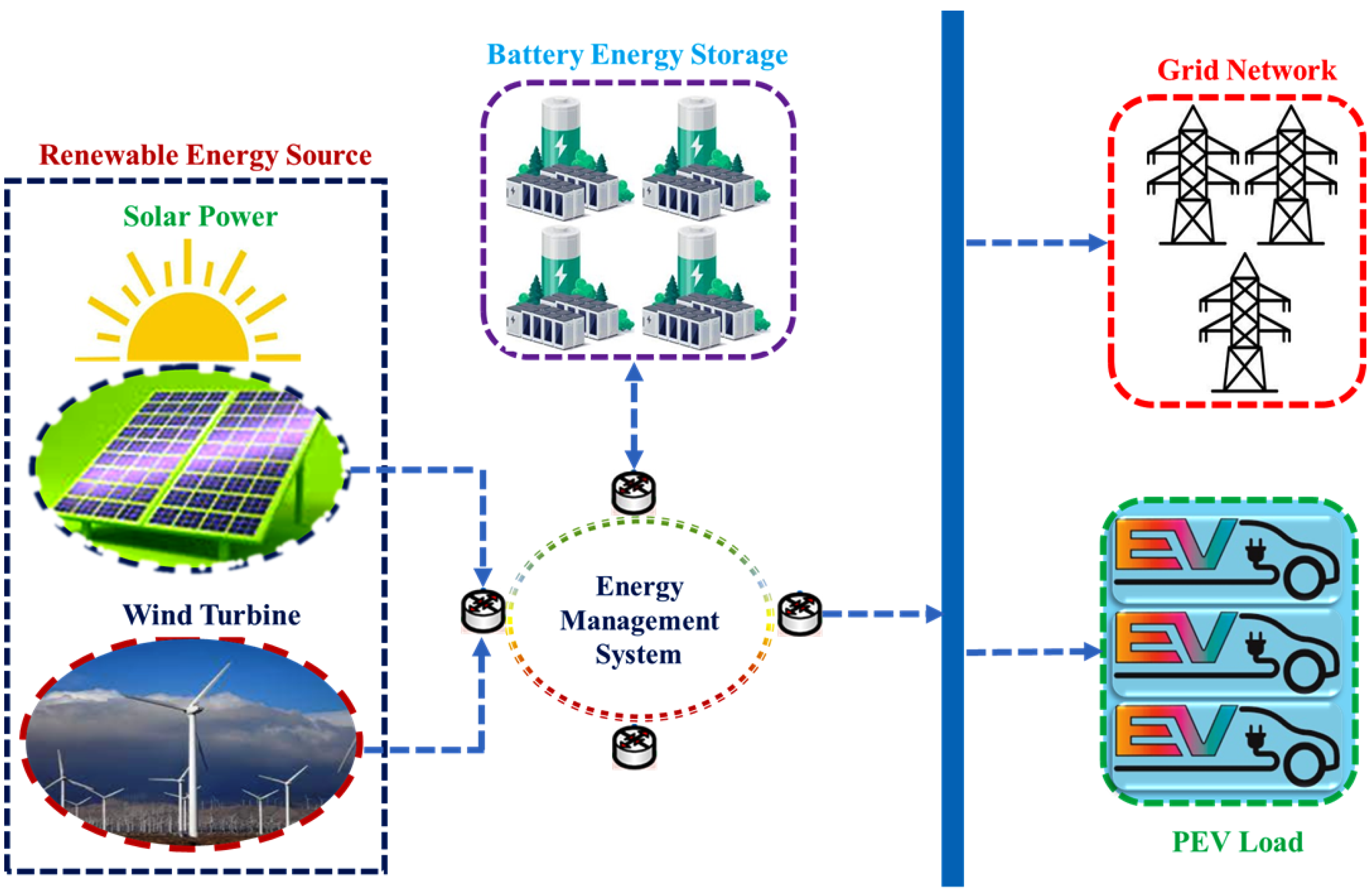 Energies 17 04194 g001