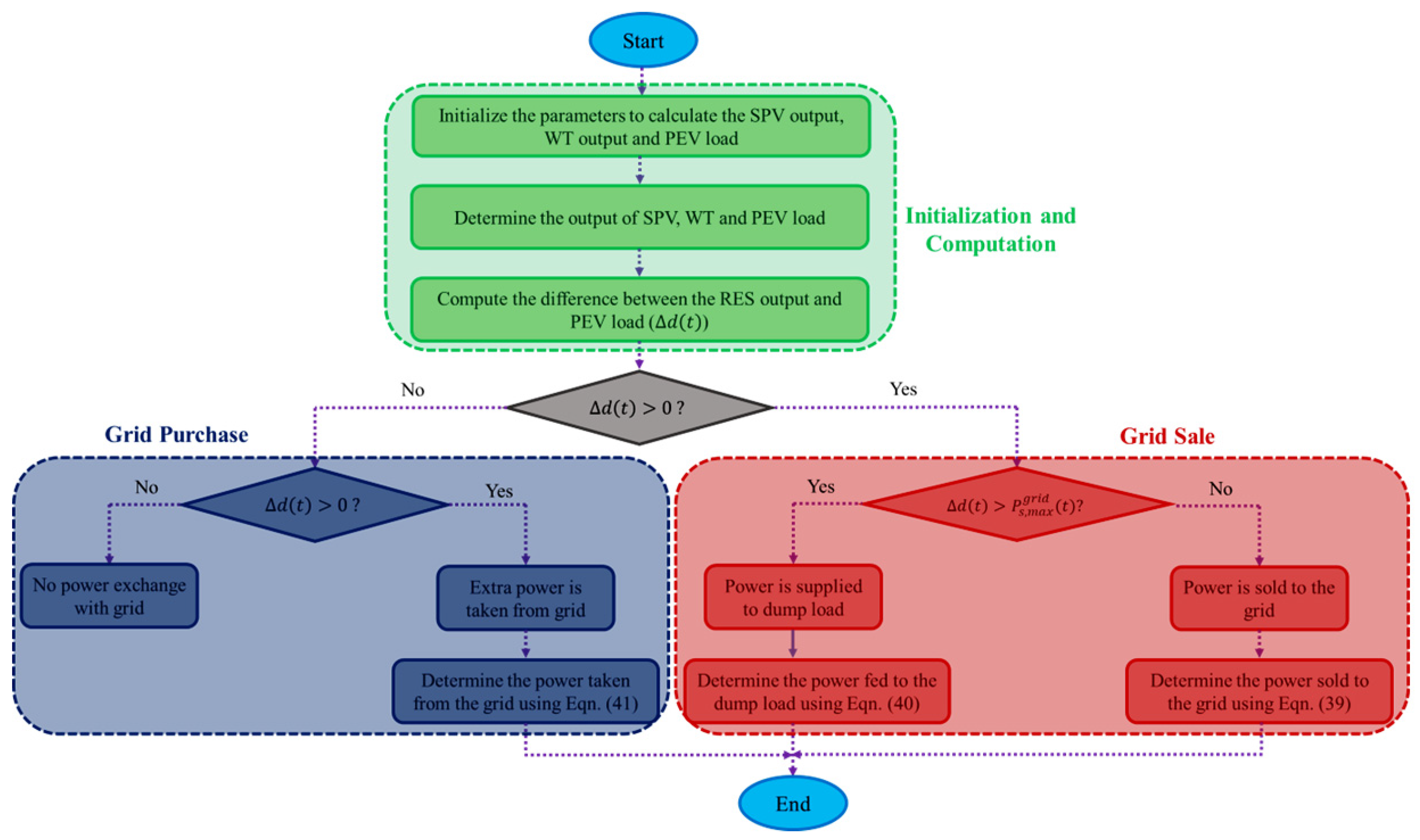 Energies 17 04194 g005
