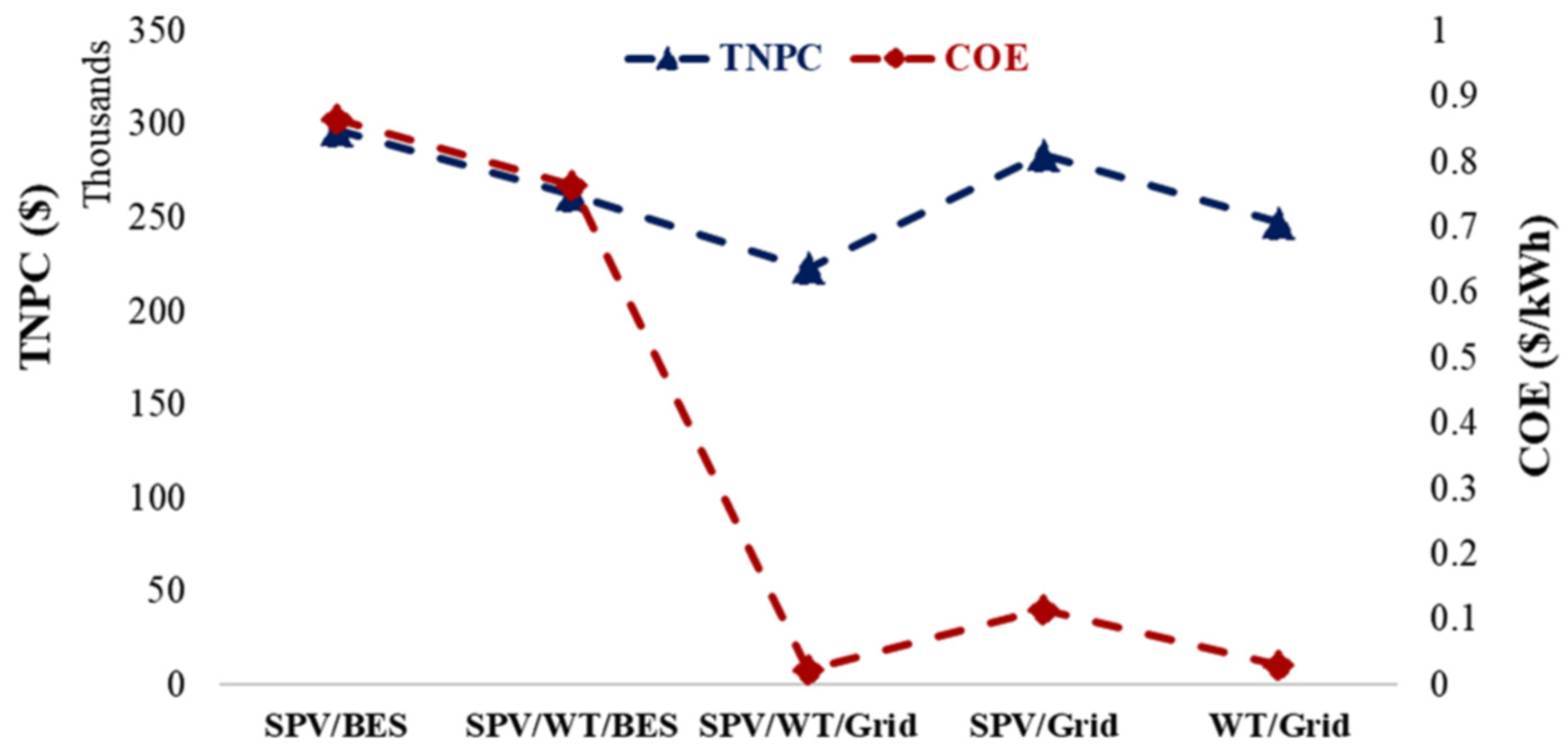 Energies 17 04194 g008