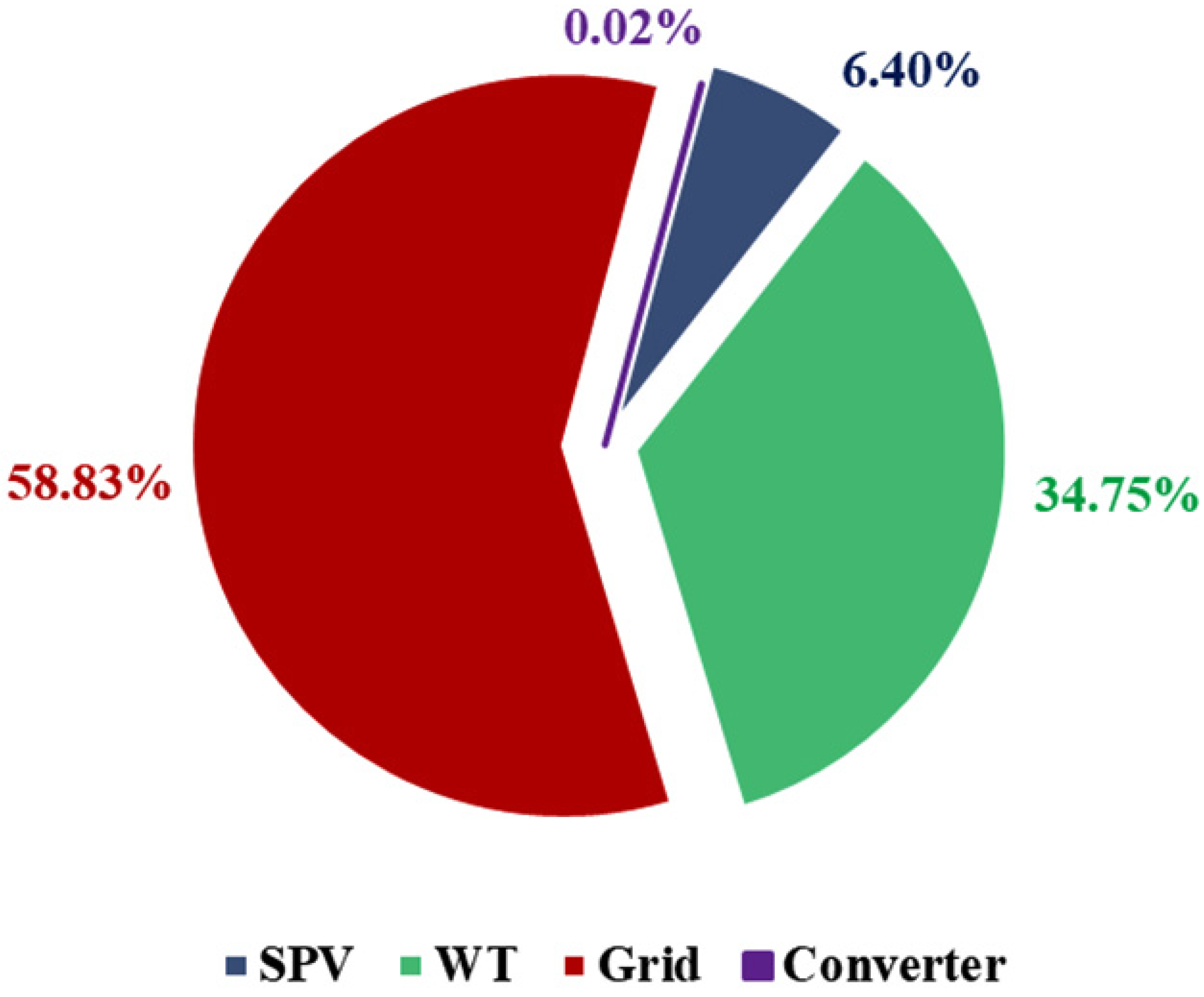Energies 17 04194 g012