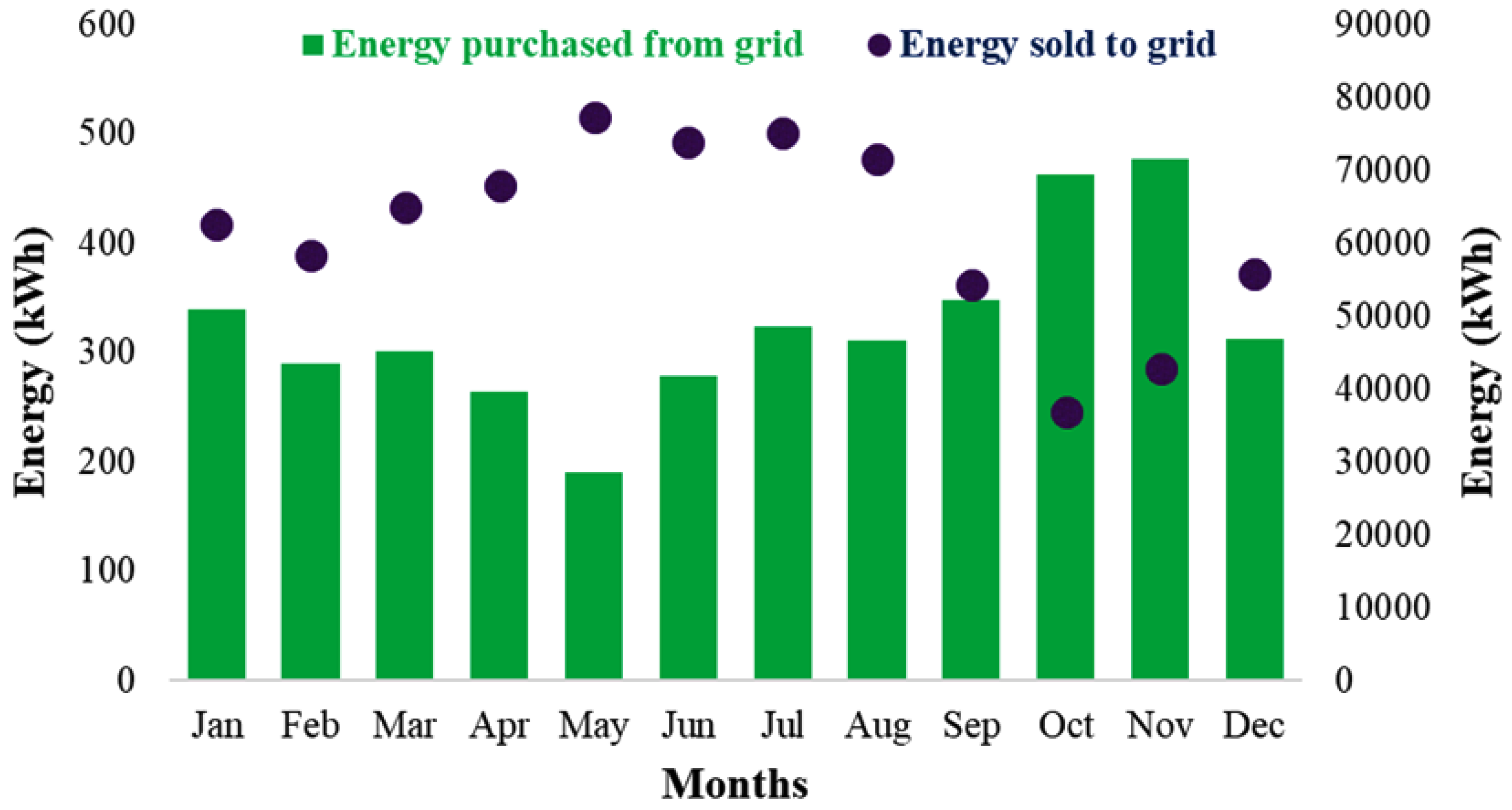 Energies 17 04194 g013