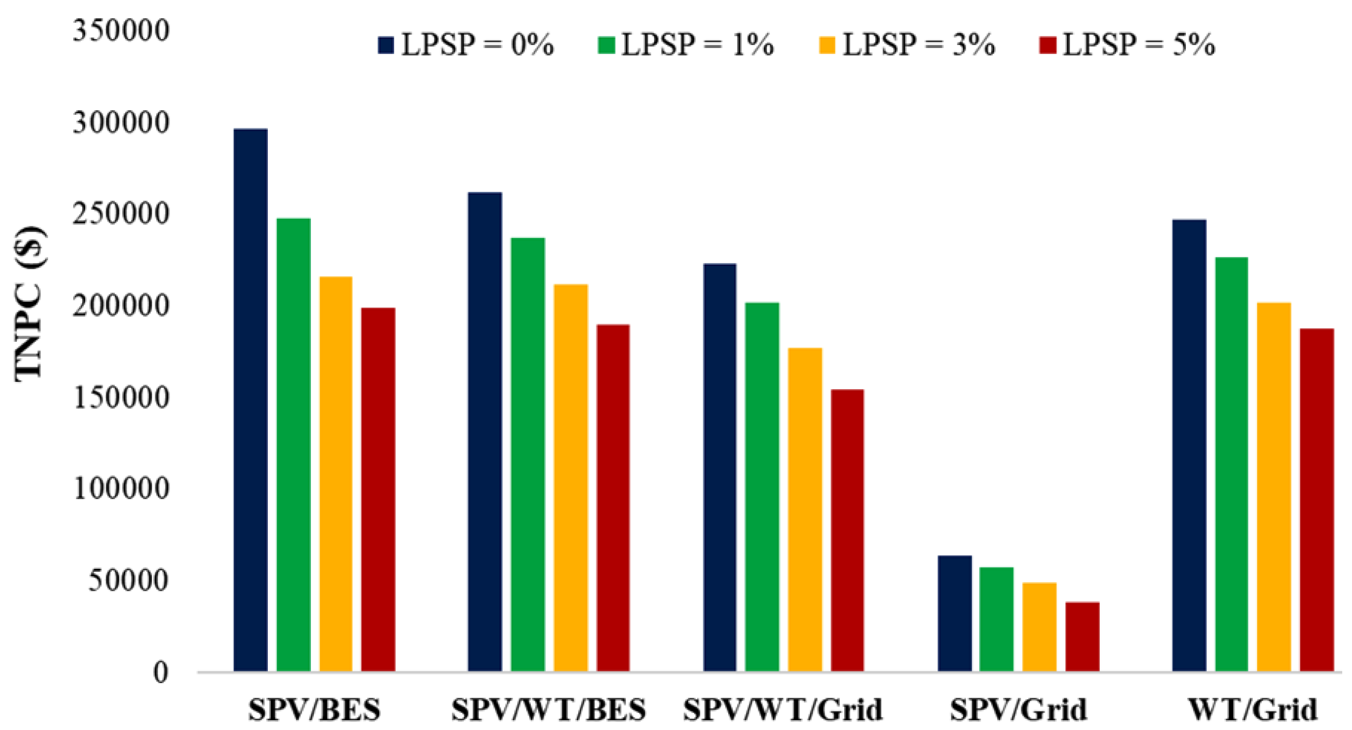 Energies 17 04194 g014