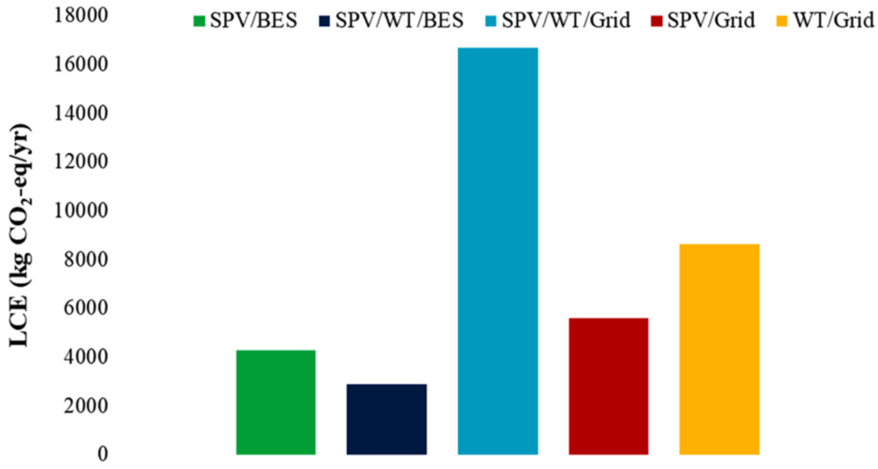 Energies 17 04194 g018