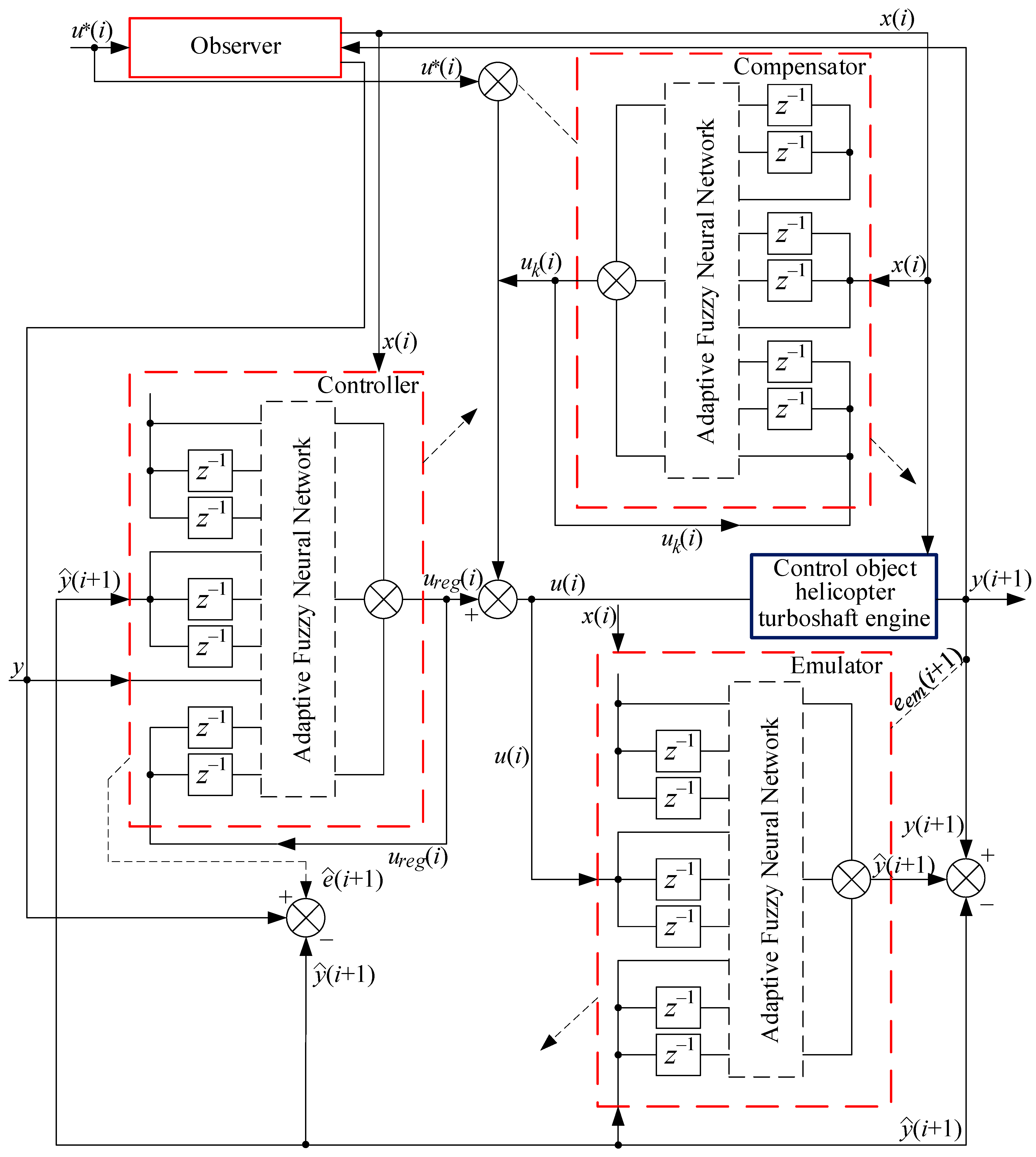 Energies 17 04195 g002