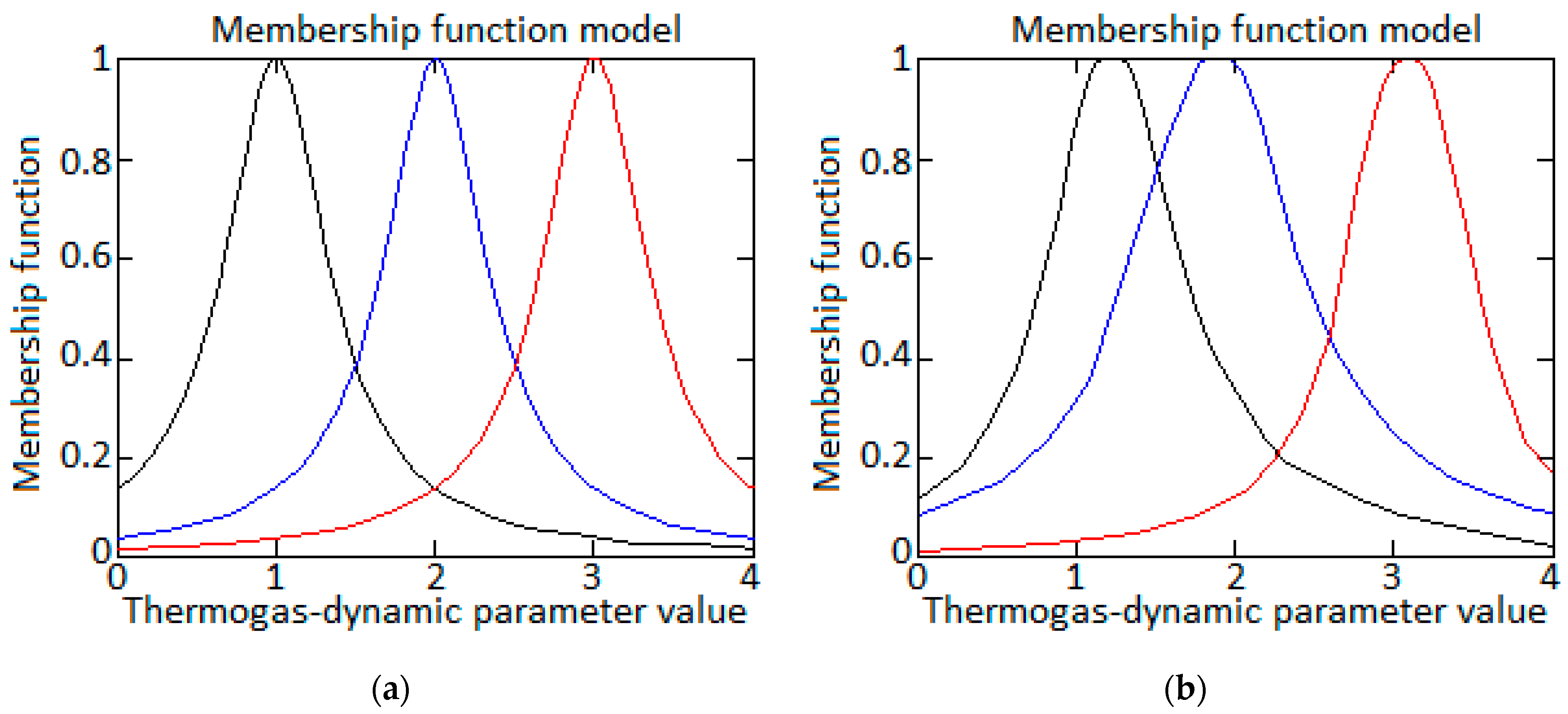 Energies 17 04195 g009