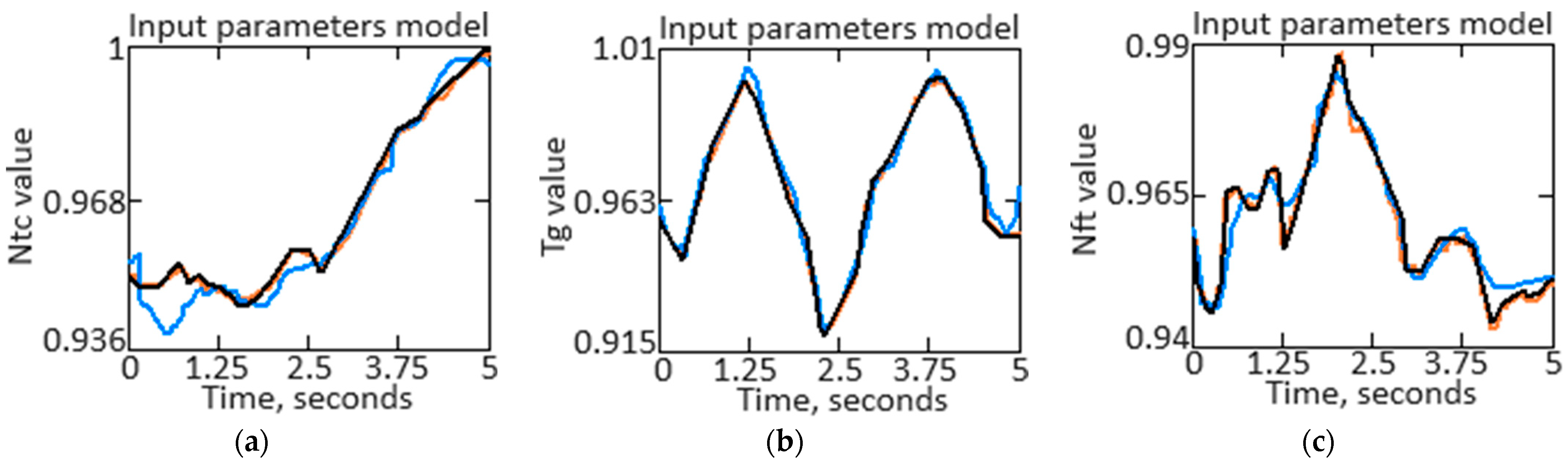 Energies 17 04195 g010