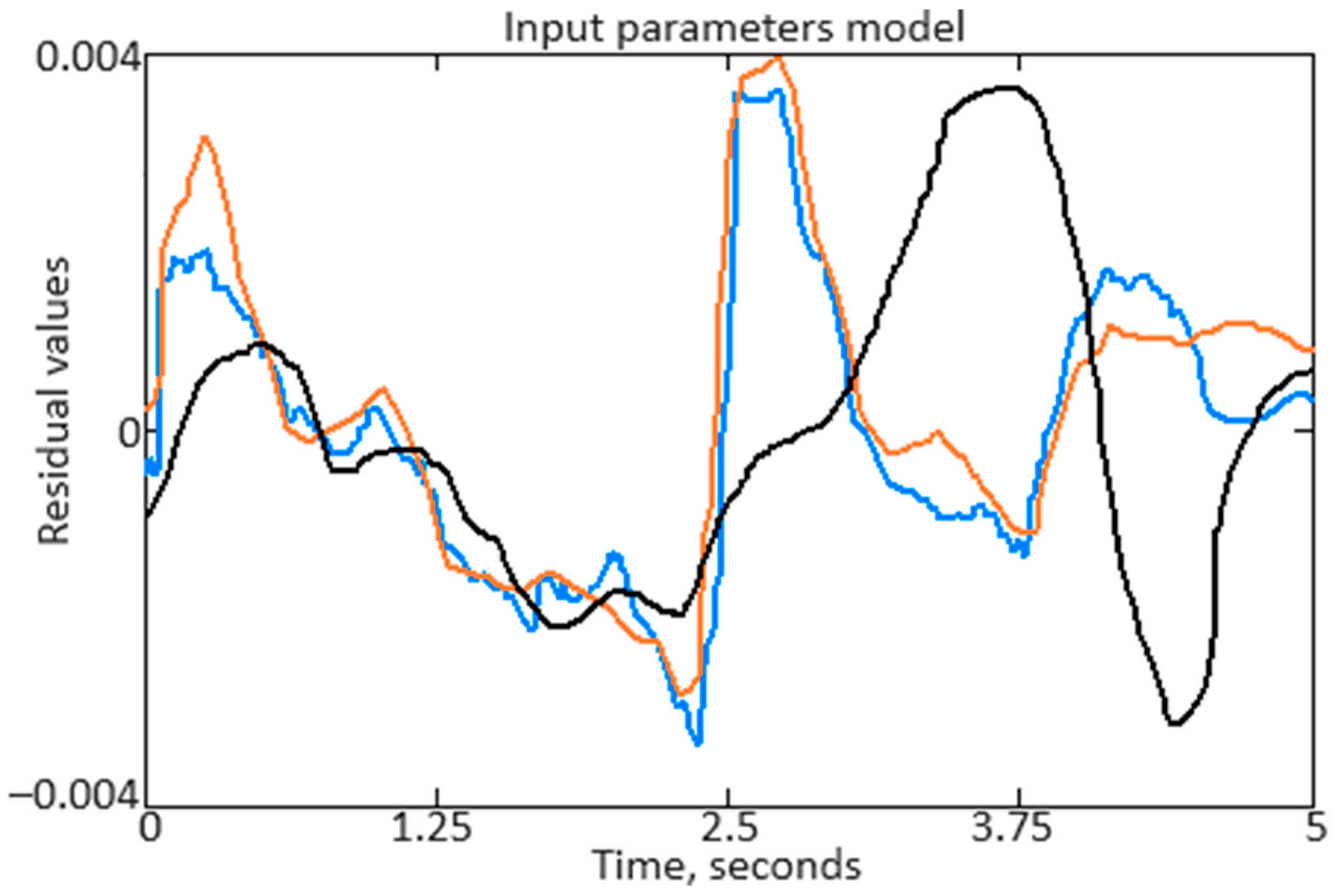 Energies 17 04195 g011
