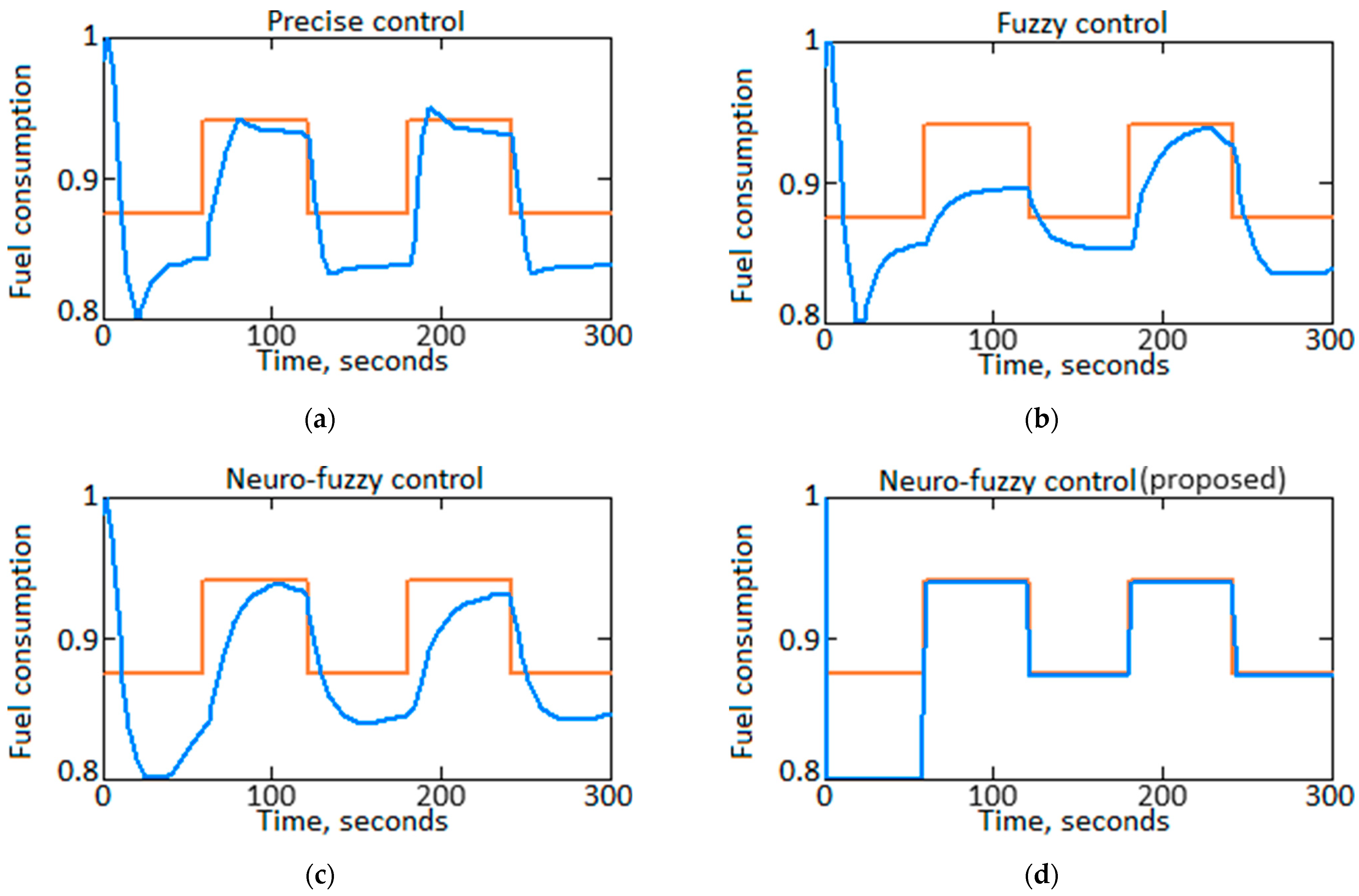 Energies 17 04195 g012