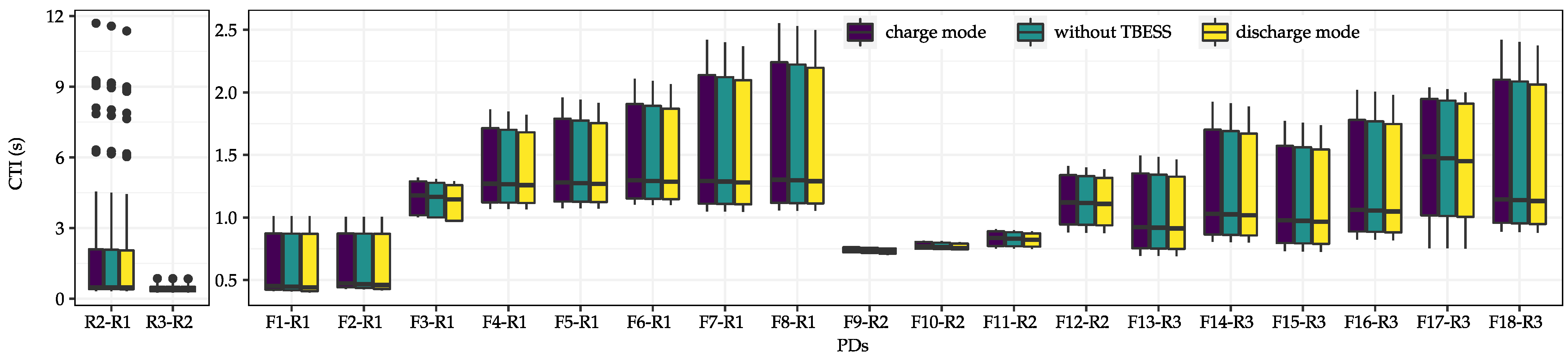 Energies 17 04196 g006