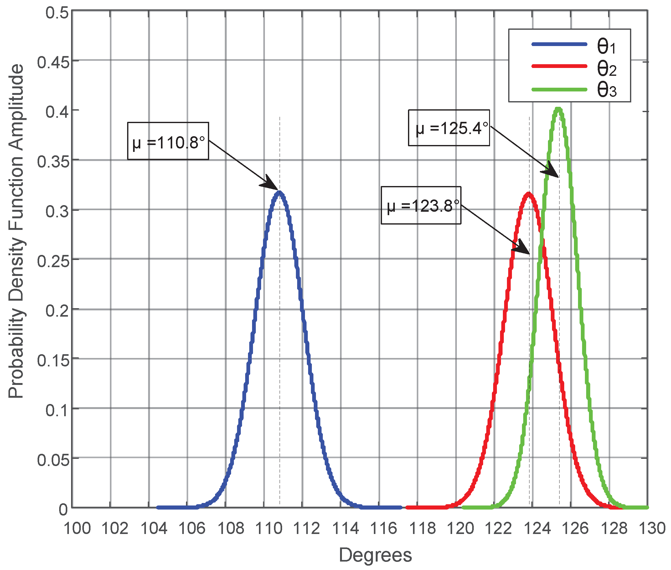 Energies 17 04197 g014 Energies 17 04197 g014