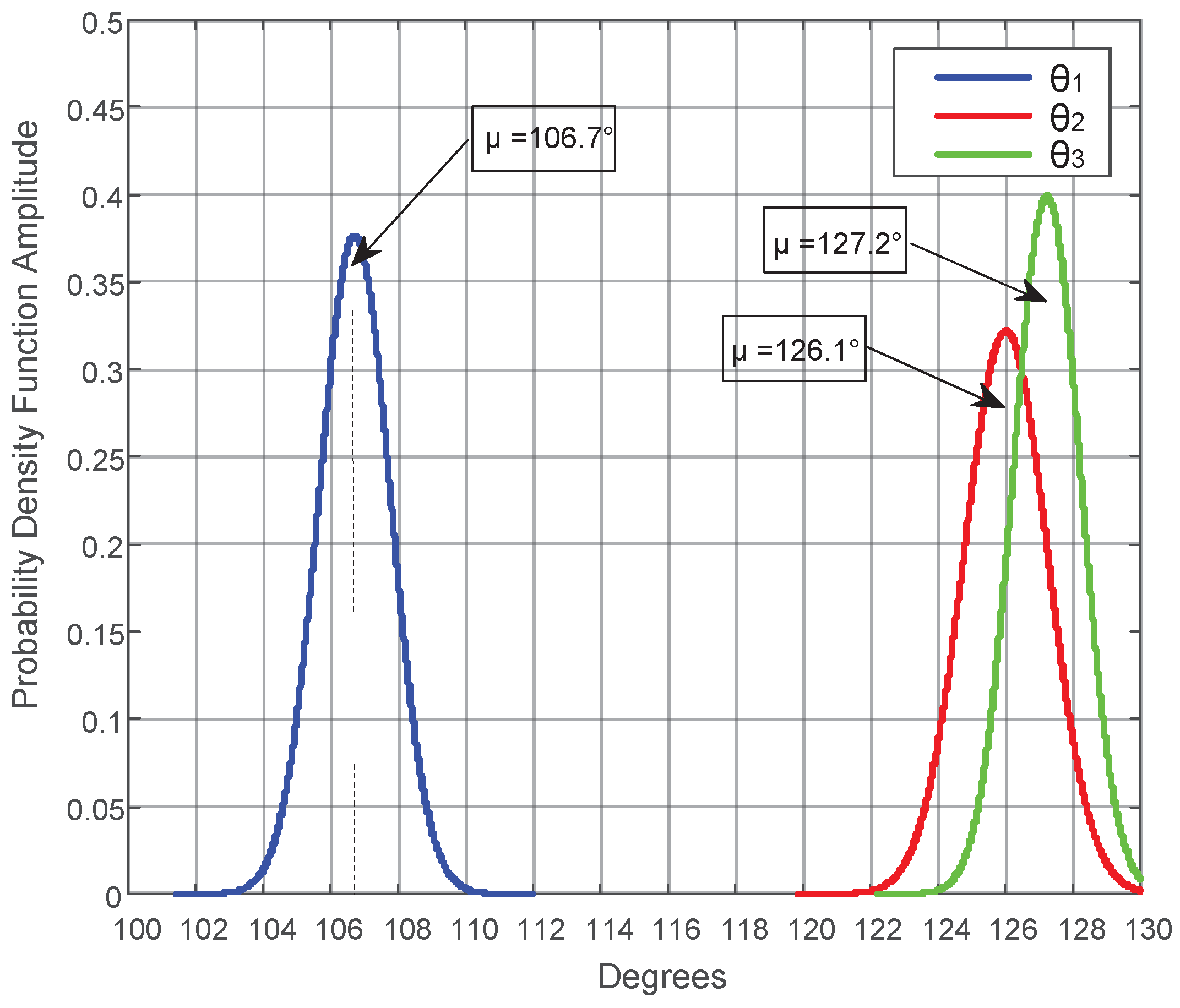 Energies 17 04197 g015 Energies 17 04197 g015