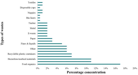 Energies 17 04198 g004