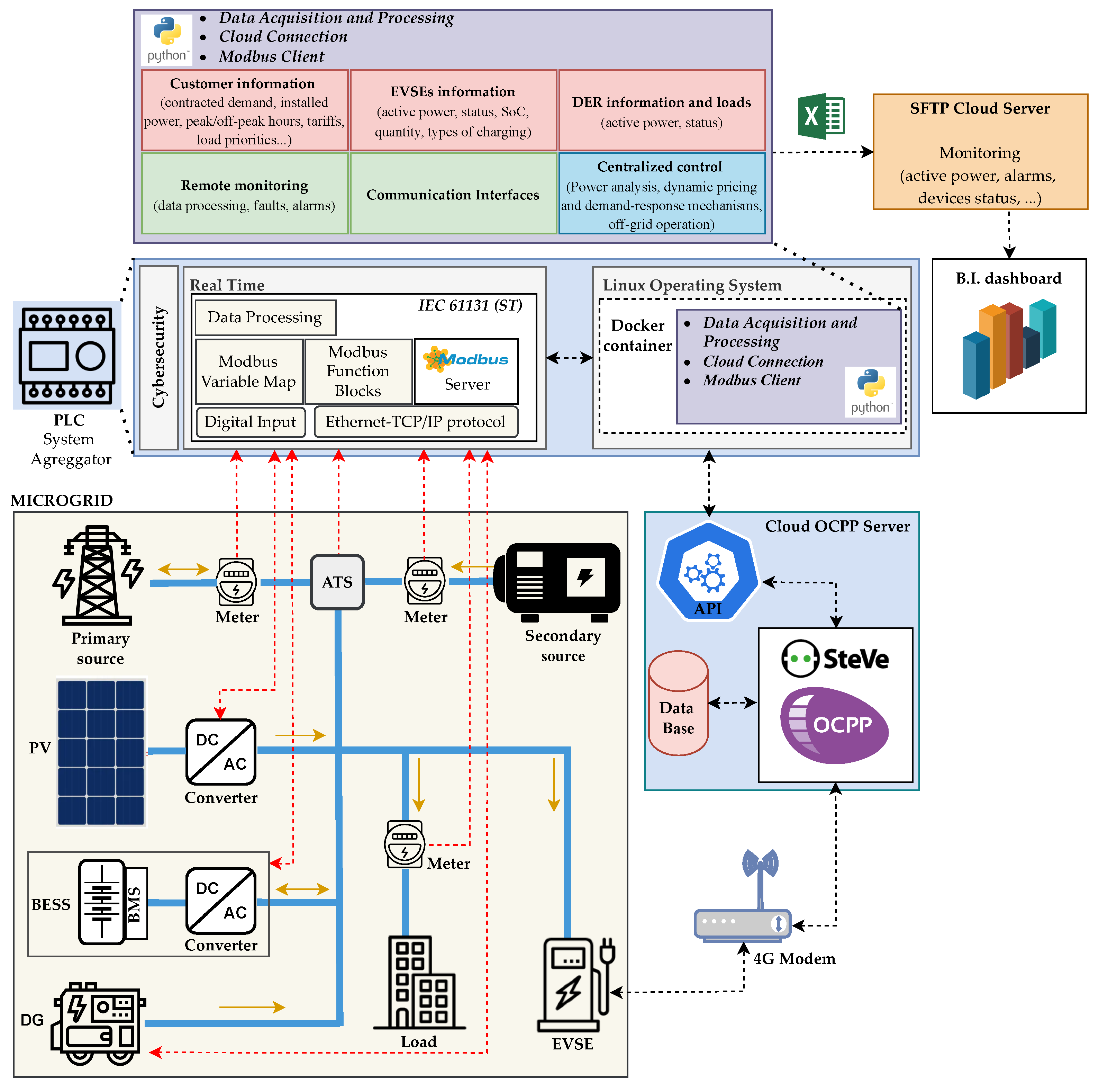 Energies 17 04229 g002