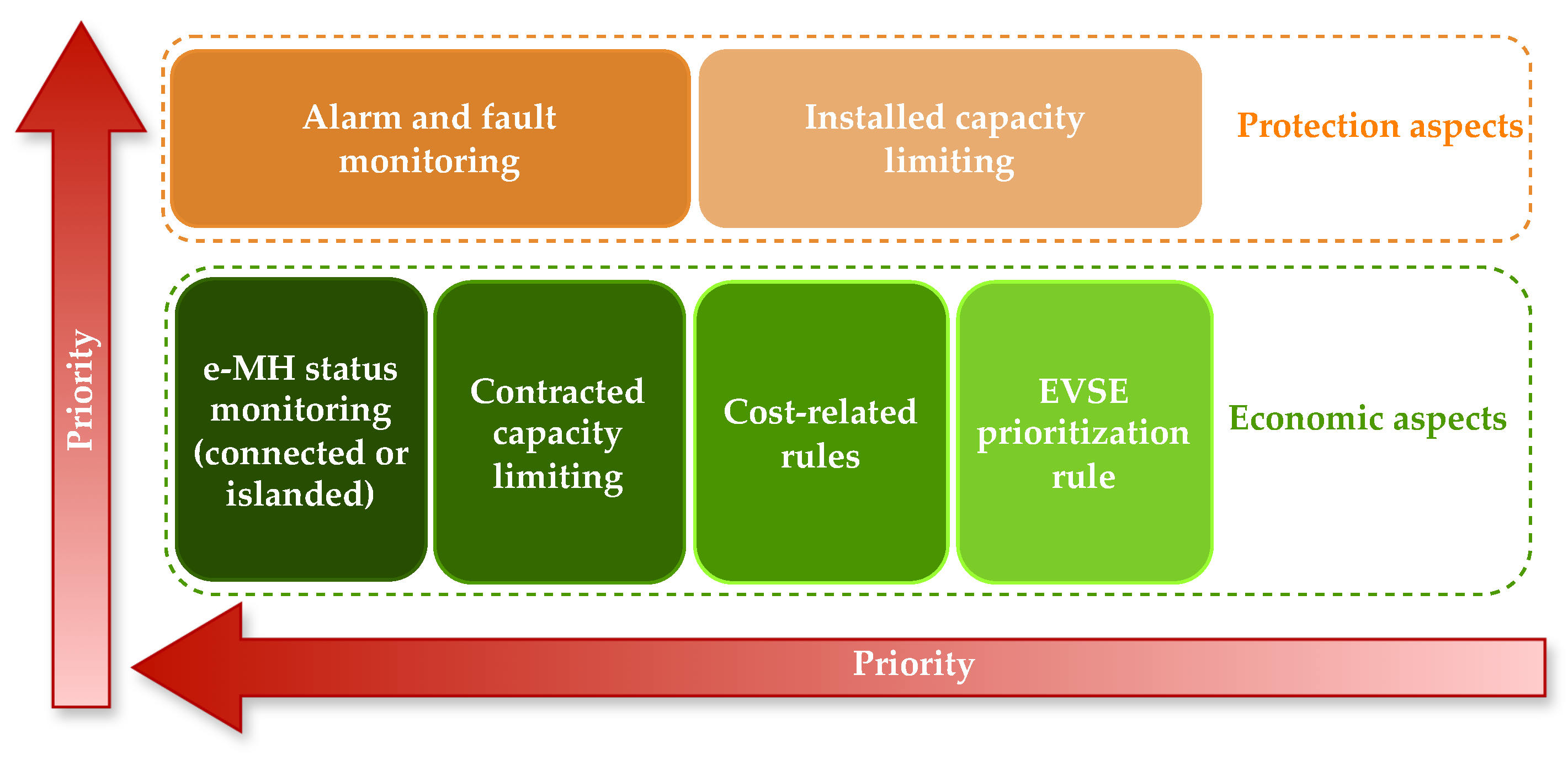 Energies 17 04229 g003