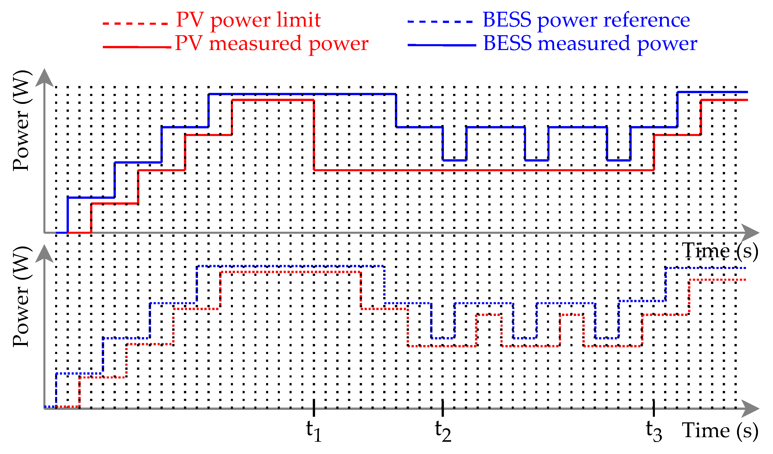 Energies 17 04229 g005