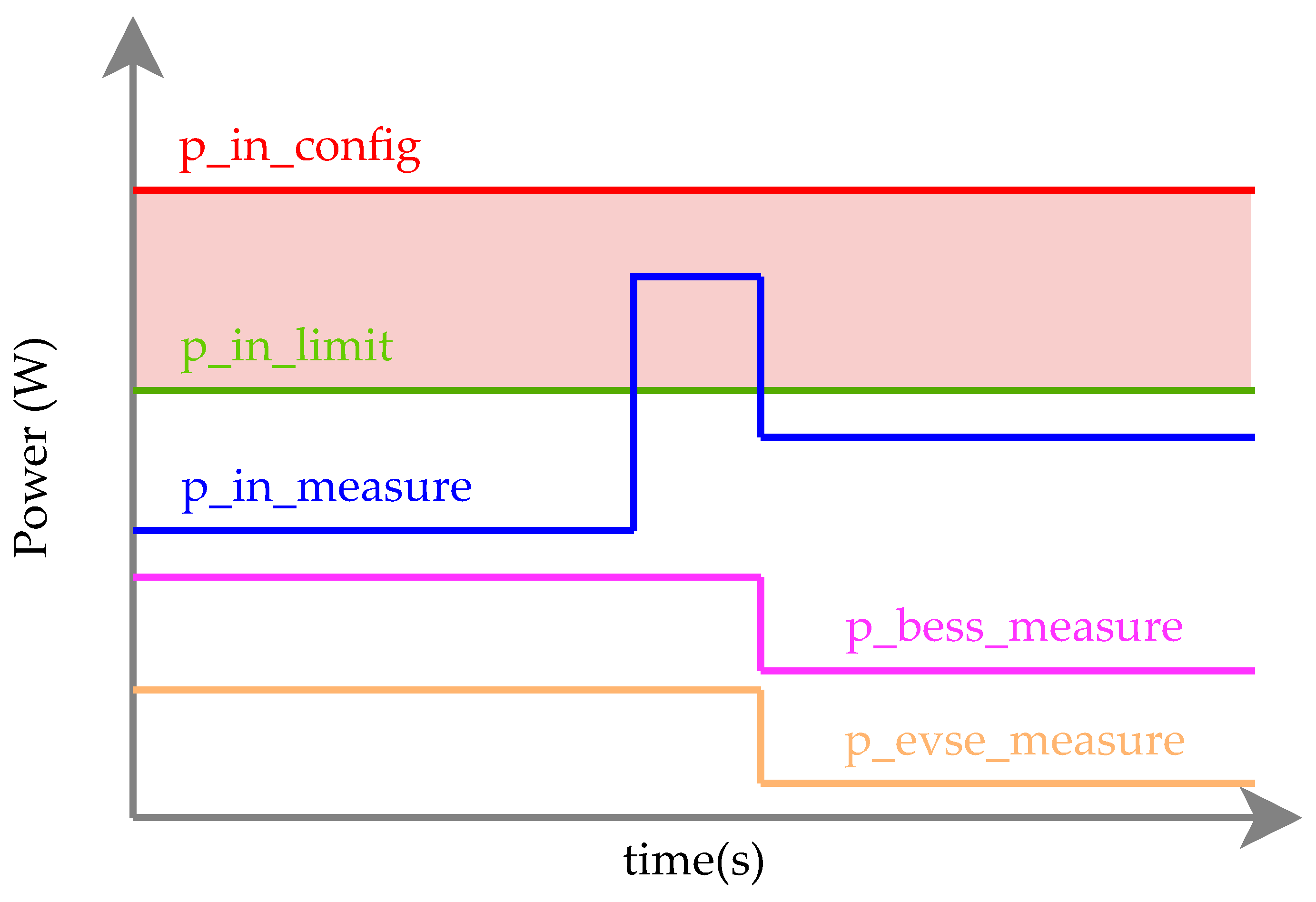 Energies 17 04229 g006