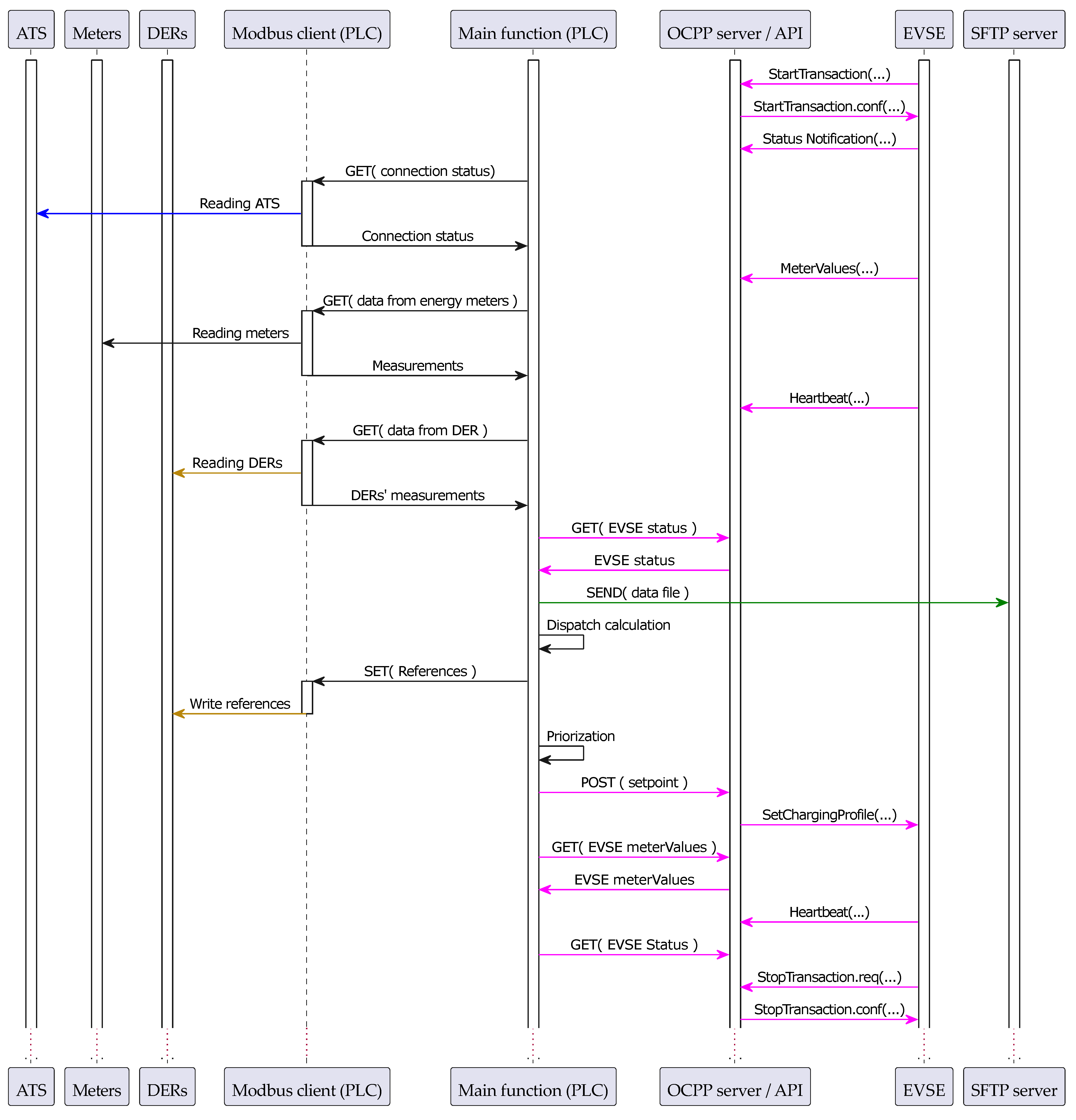 Energies 17 04229 g007