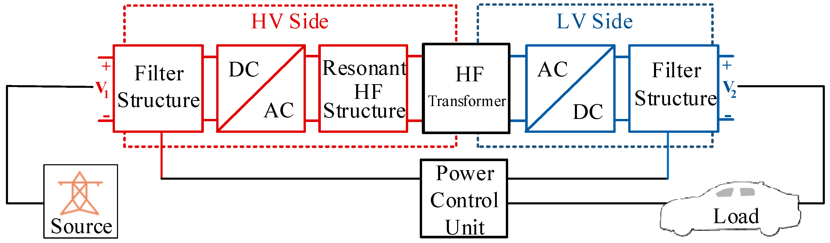 Dual Active Bridge Converter with Interleaved and Parallel Operation ...