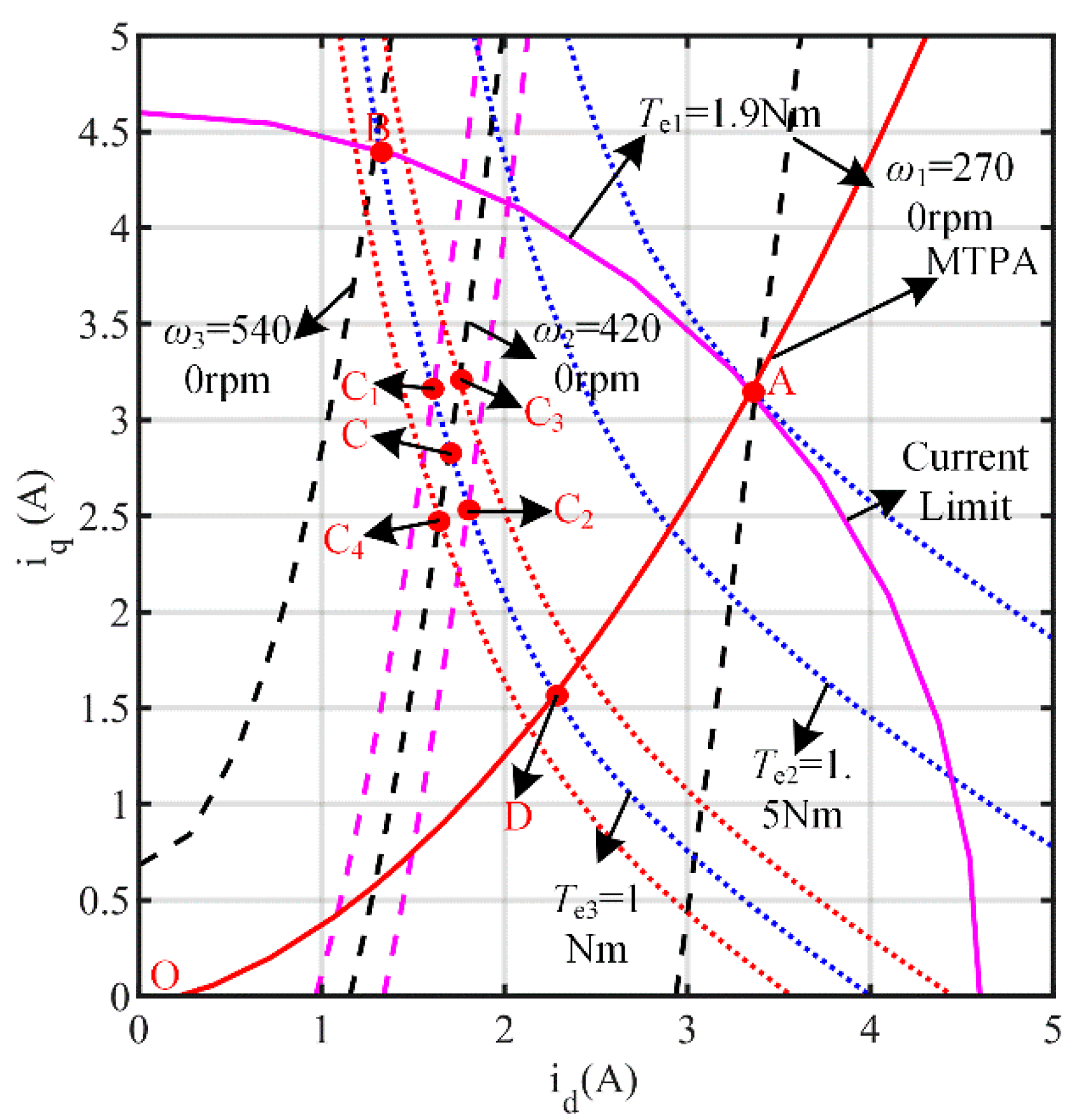 Energies 17 04260 g002