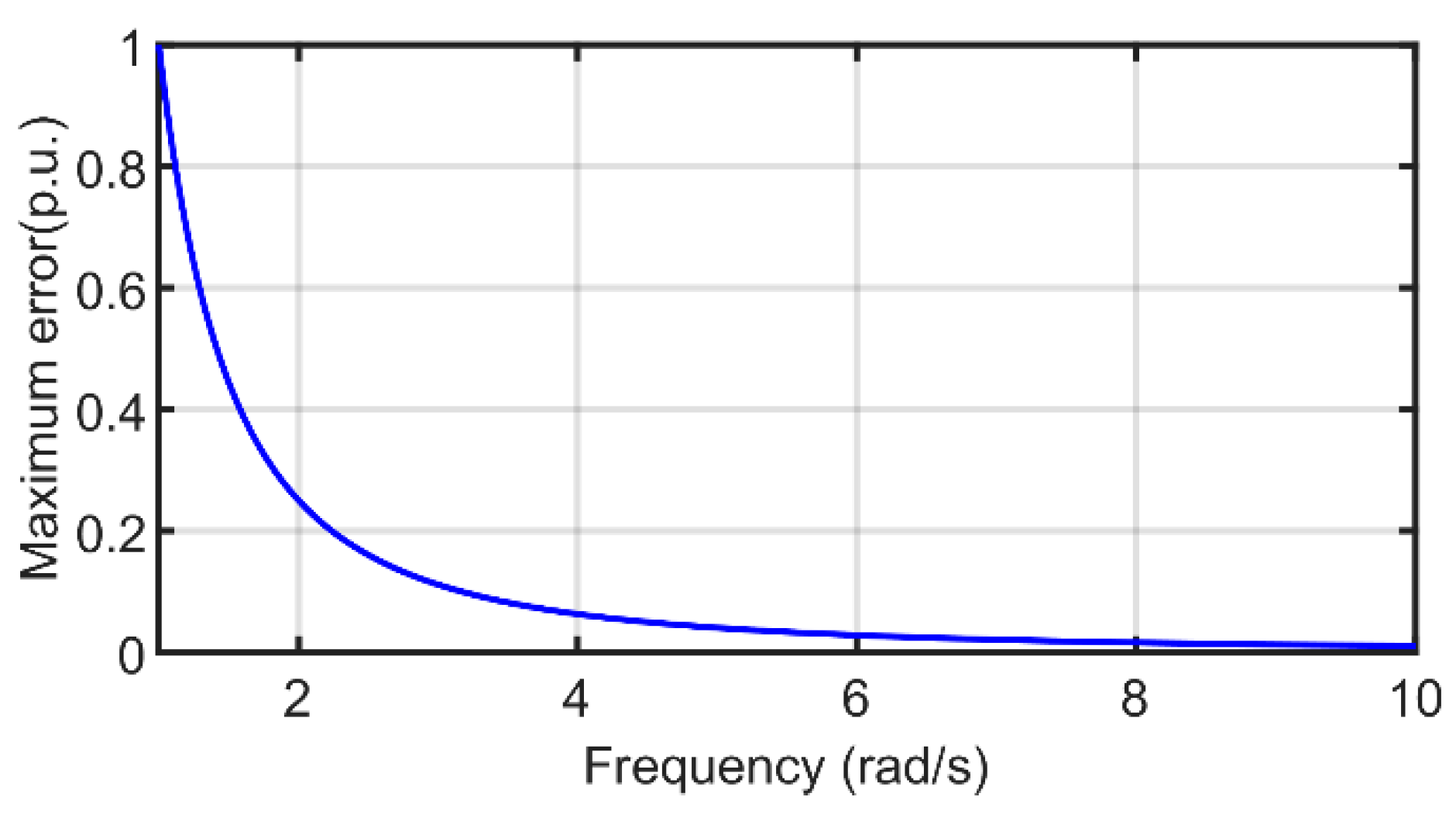 Energies 17 04260 g003