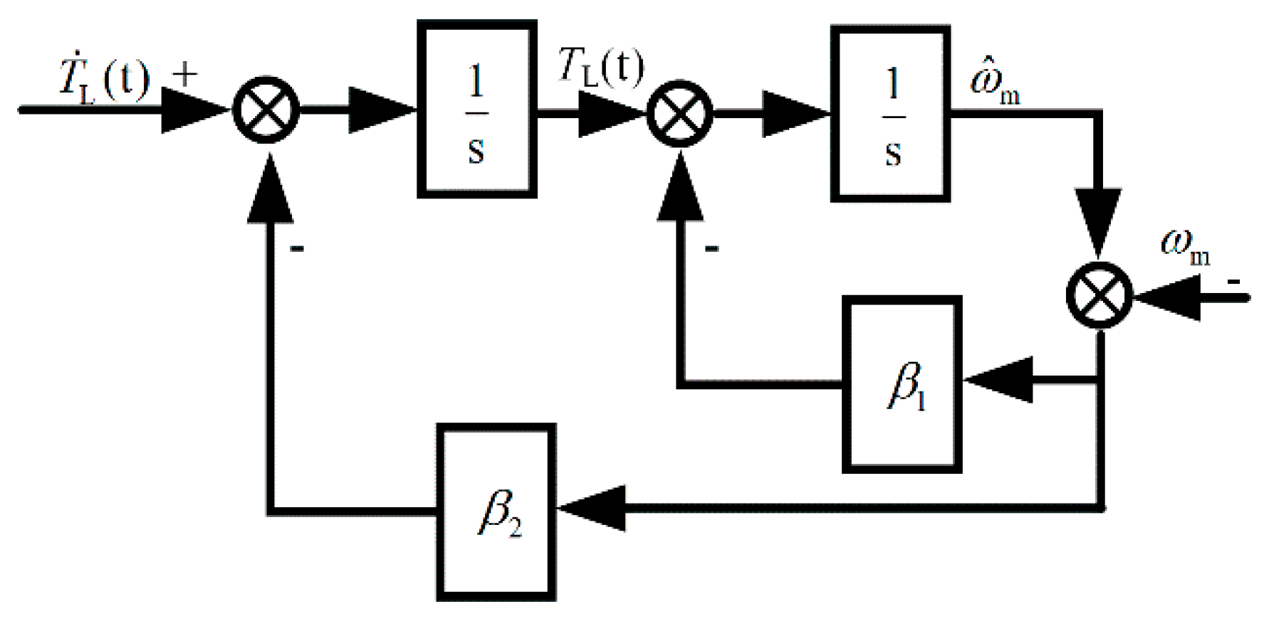 Energies 17 04260 g004