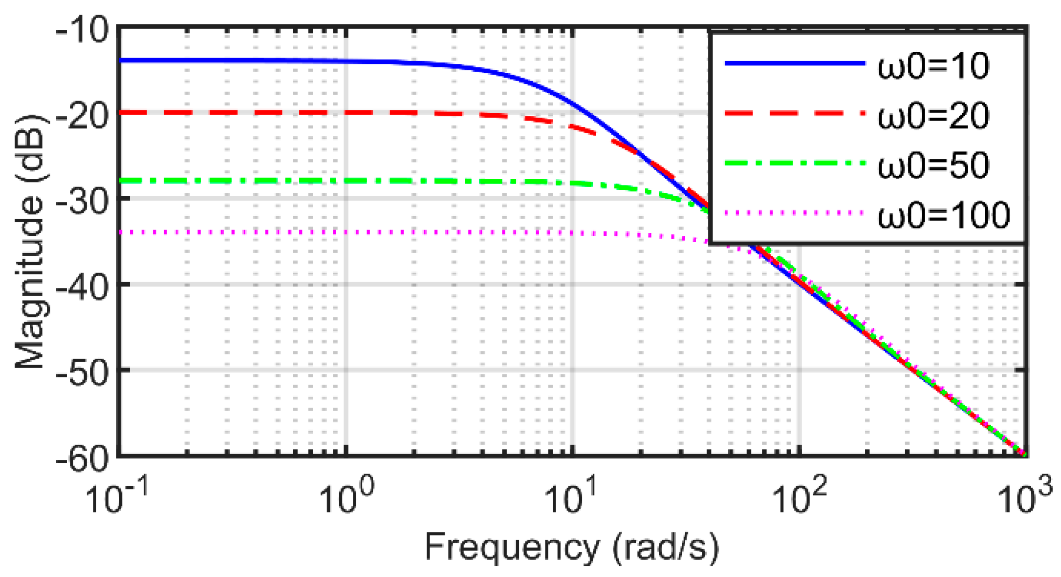 Energies 17 04260 g005