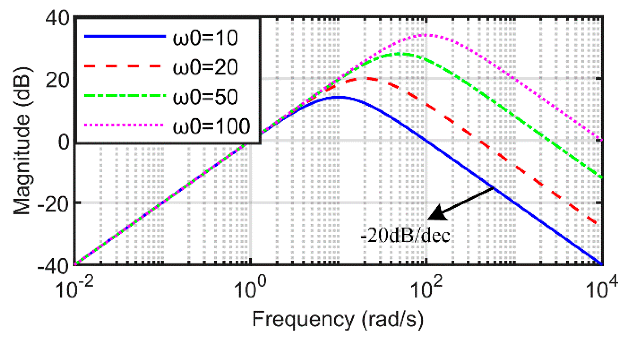 Energies 17 04260 g006