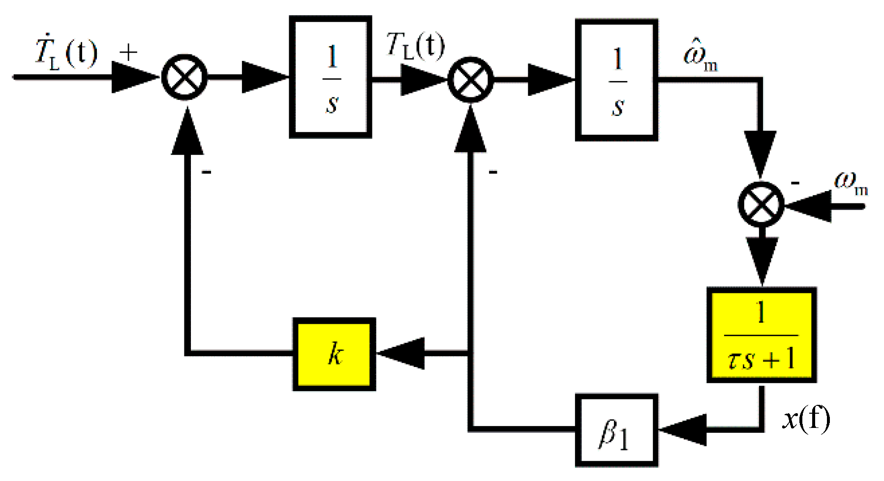 Energies 17 04260 g007