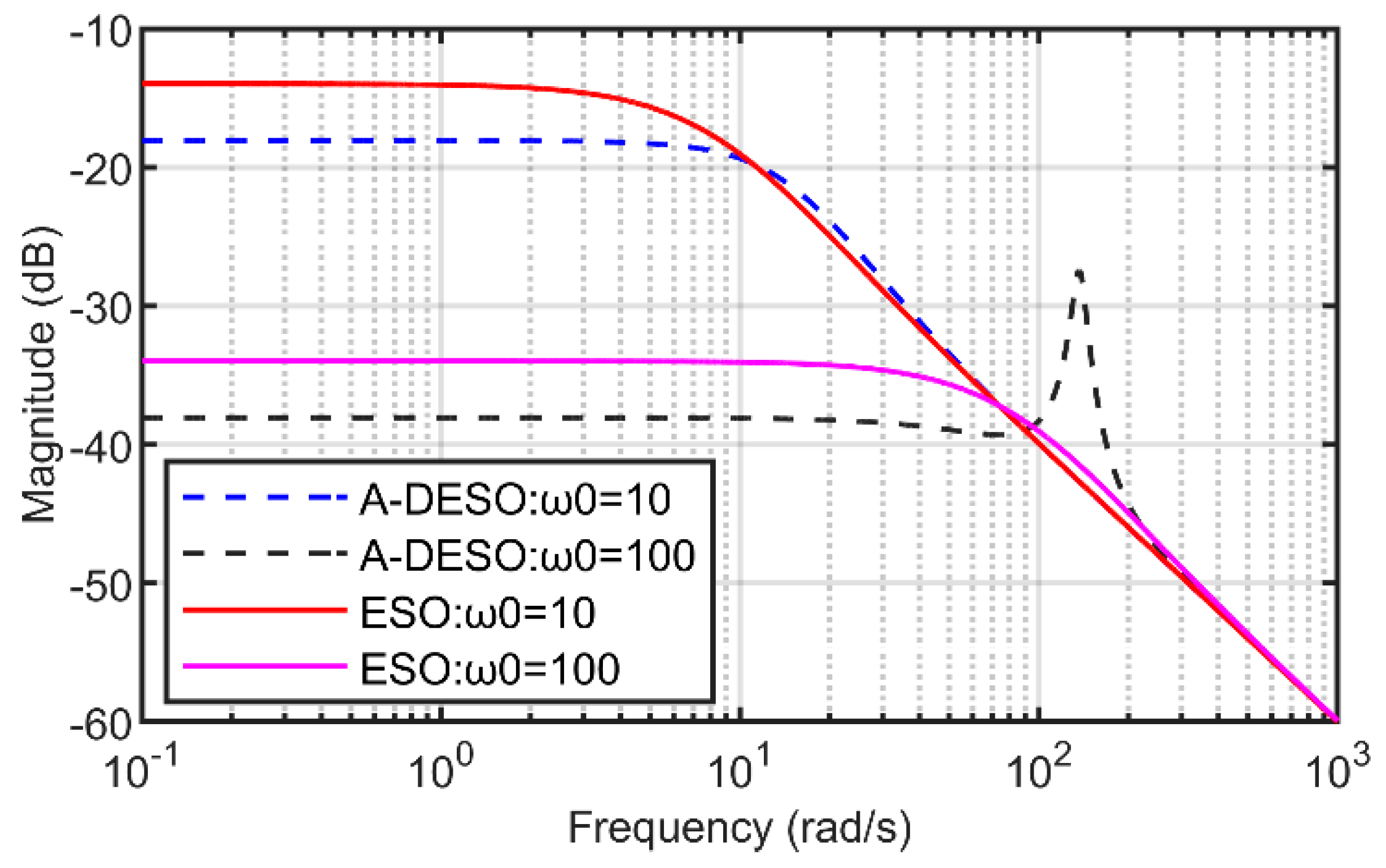 Energies 17 04260 g008