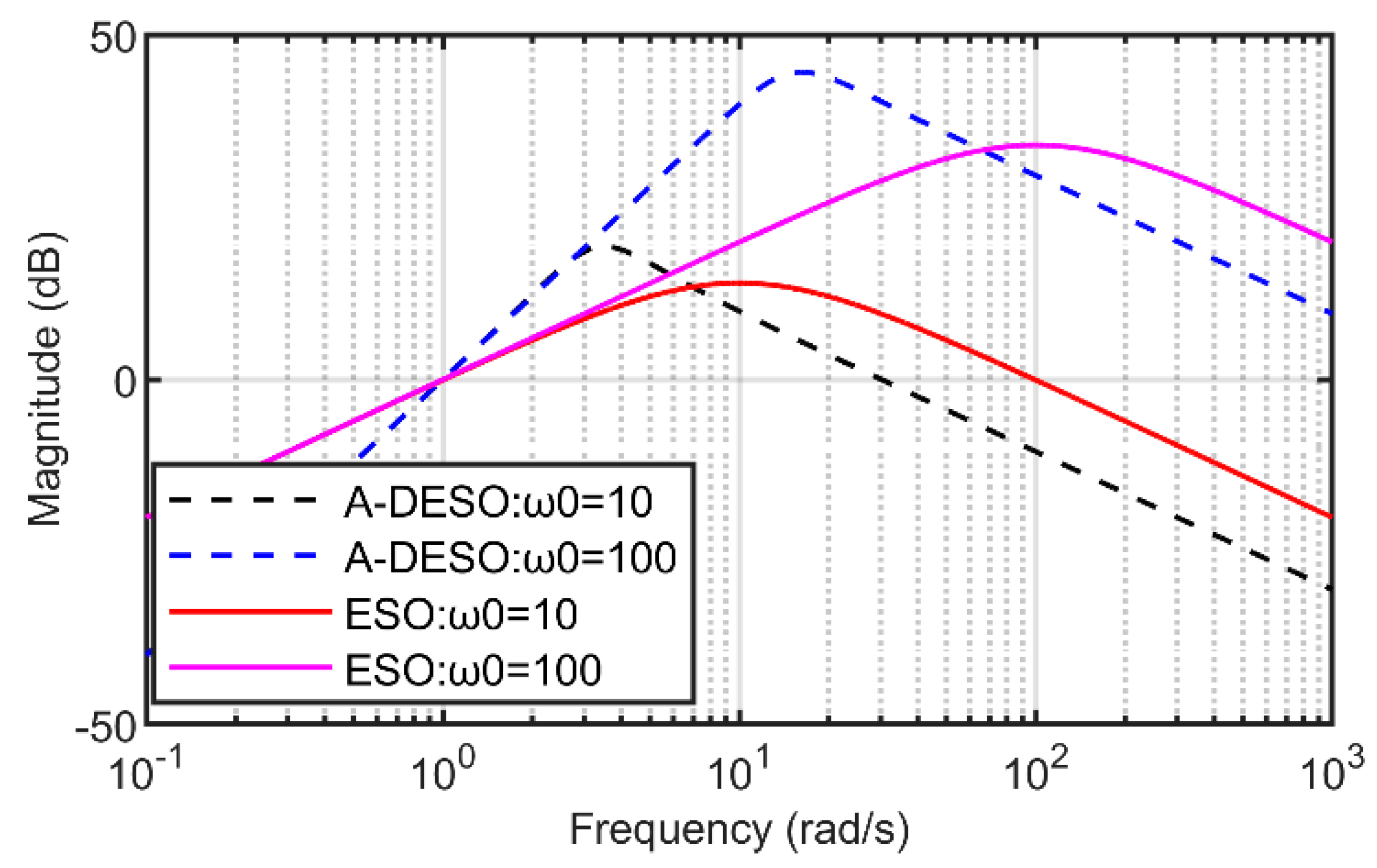 Energies 17 04260 g009