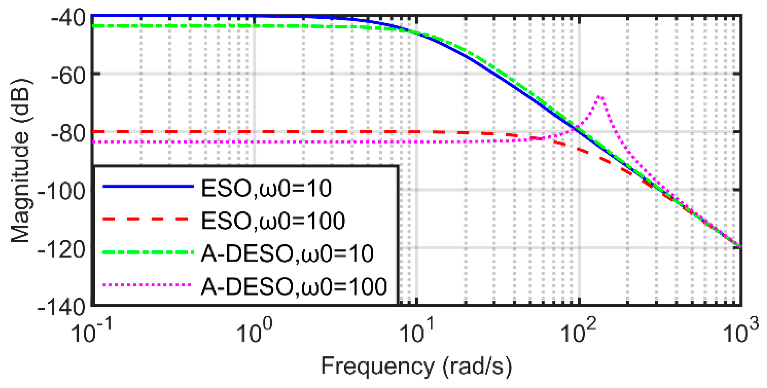 Energies 17 04260 g010