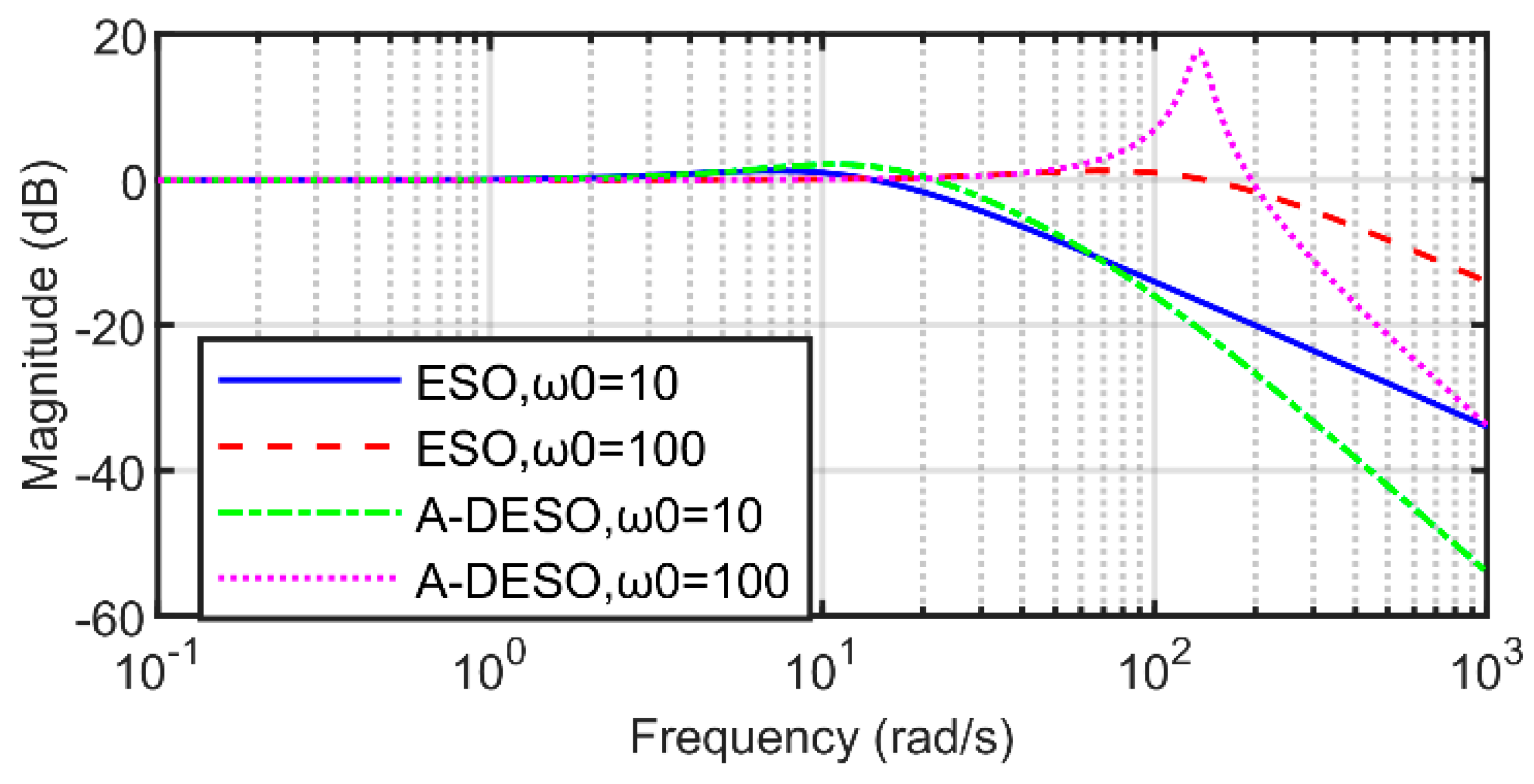 Energies 17 04260 g011