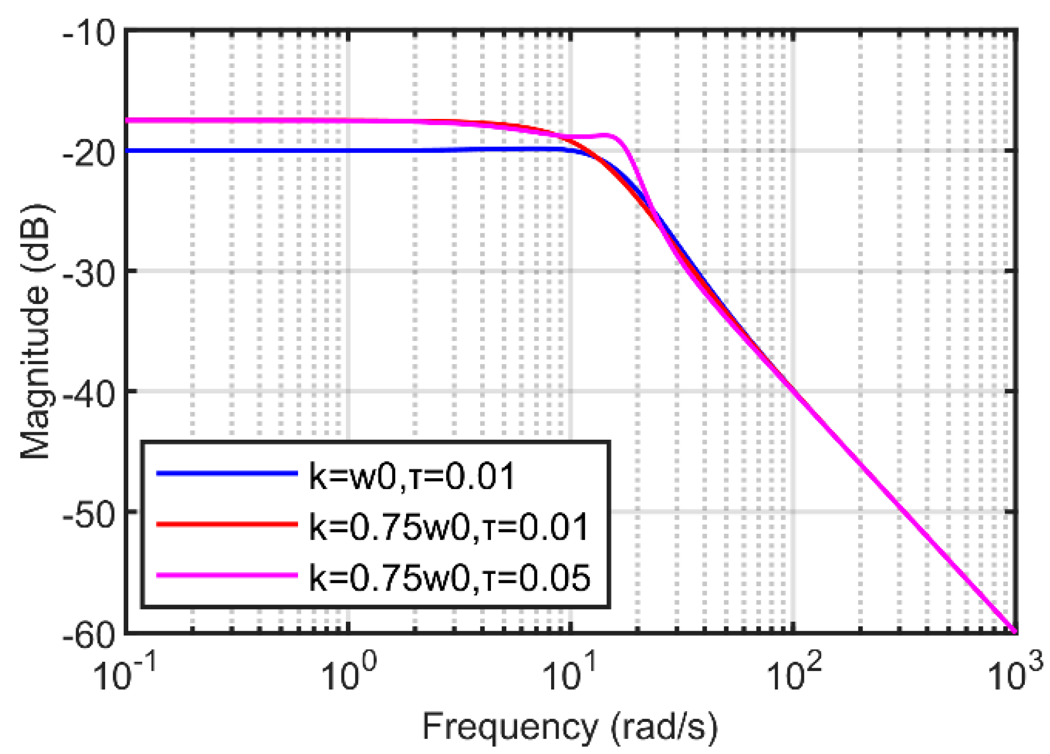 Energies 17 04260 g012
