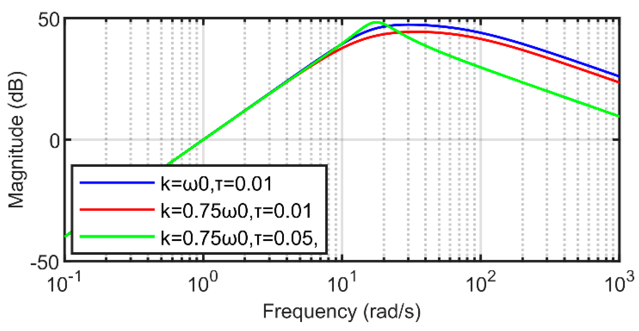 Energies 17 04260 g013