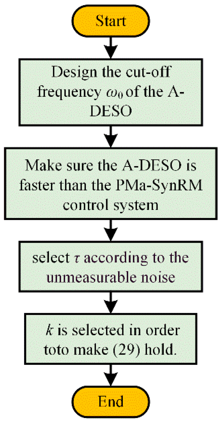 Energies 17 04260 g014