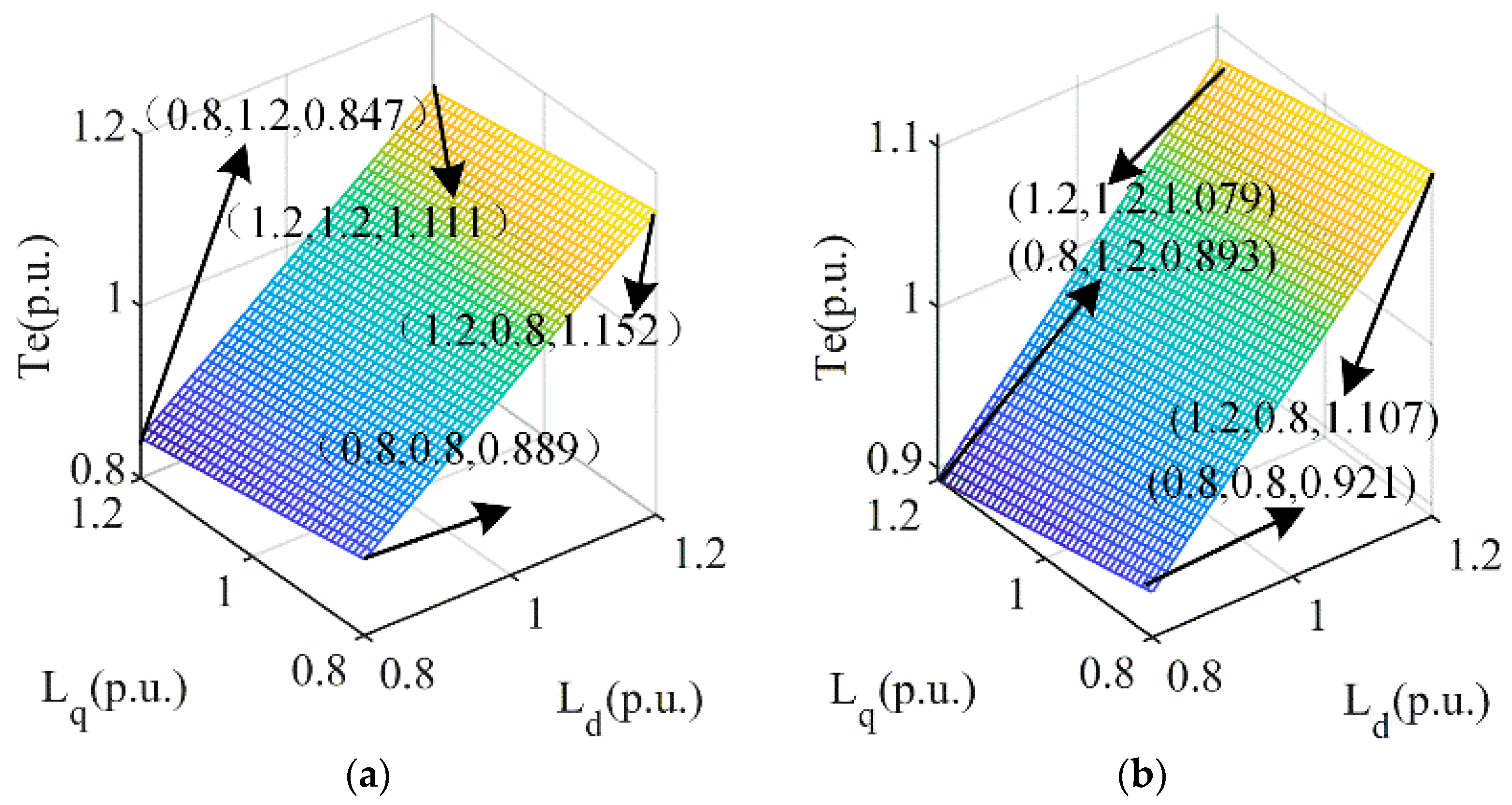 Energies 17 04260 g015