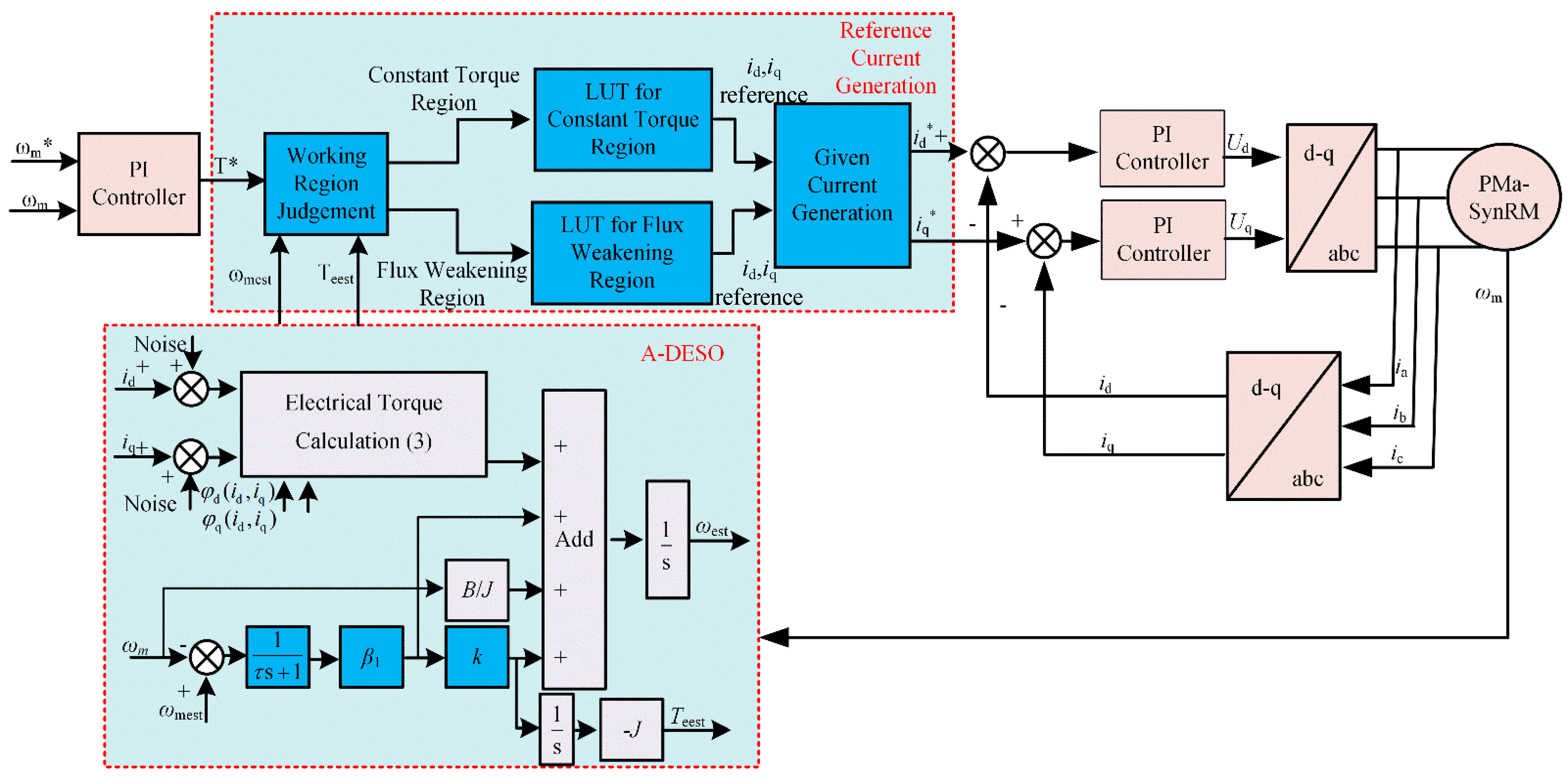 Energies 17 04260 g016