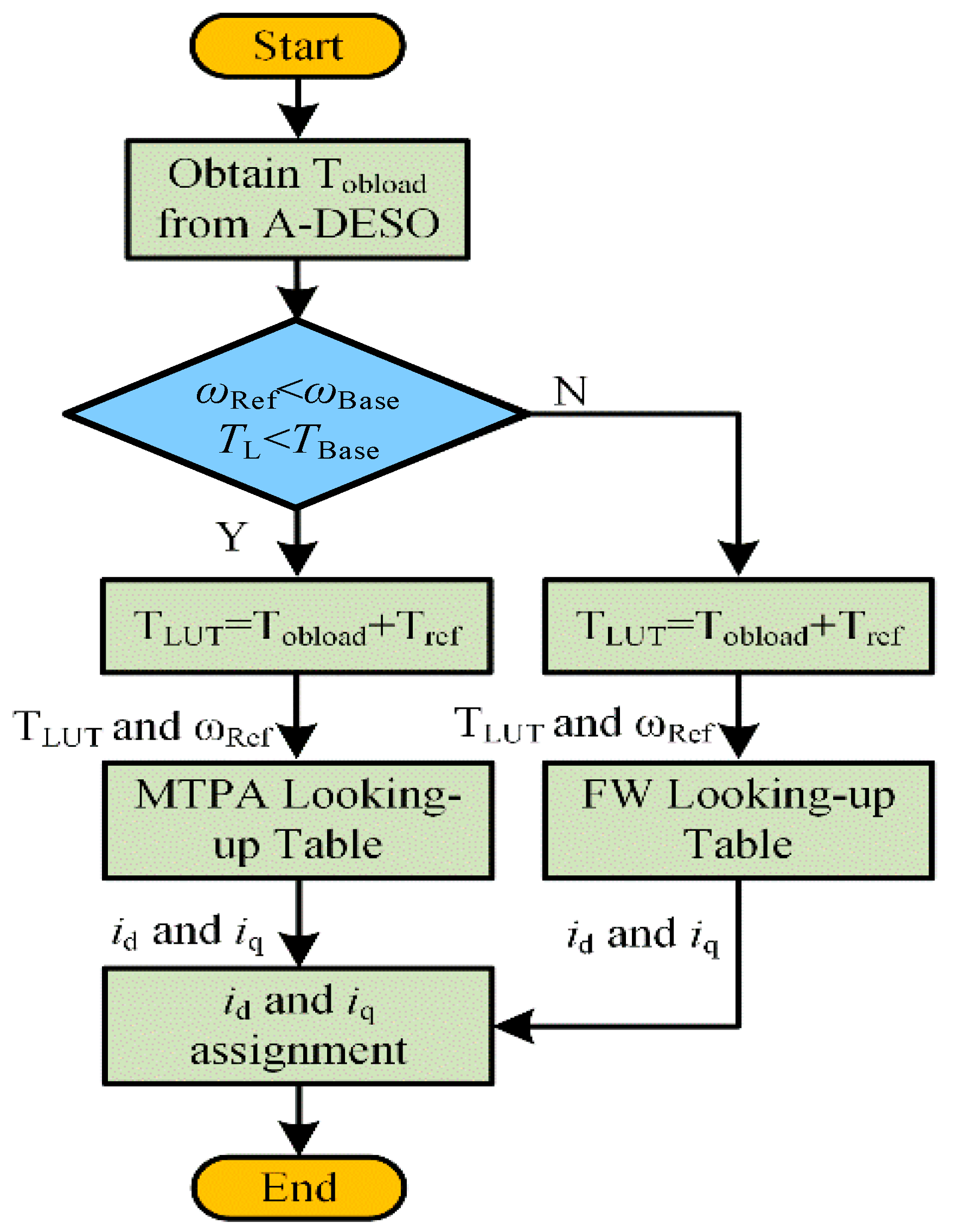 Energies 17 04260 g017