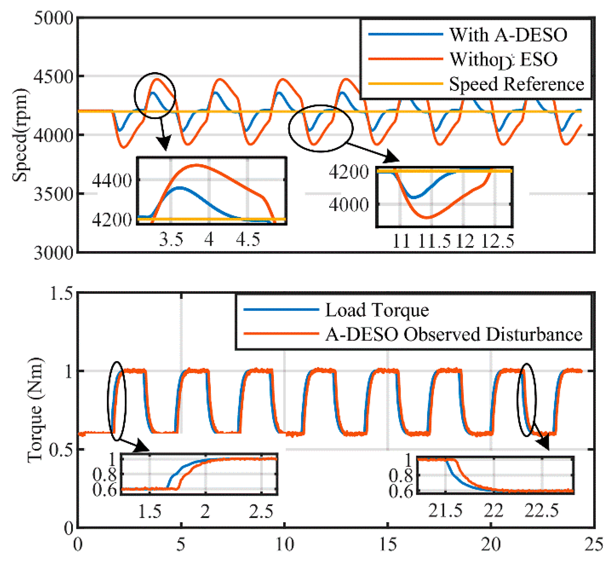 Energies 17 04260 g024