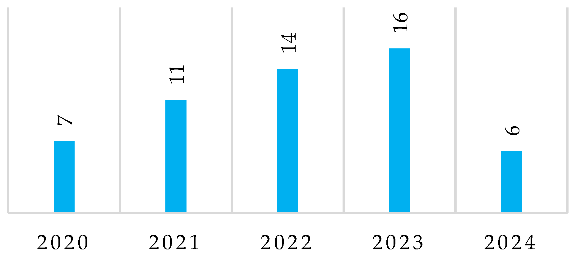 Energies 17 04277 g001