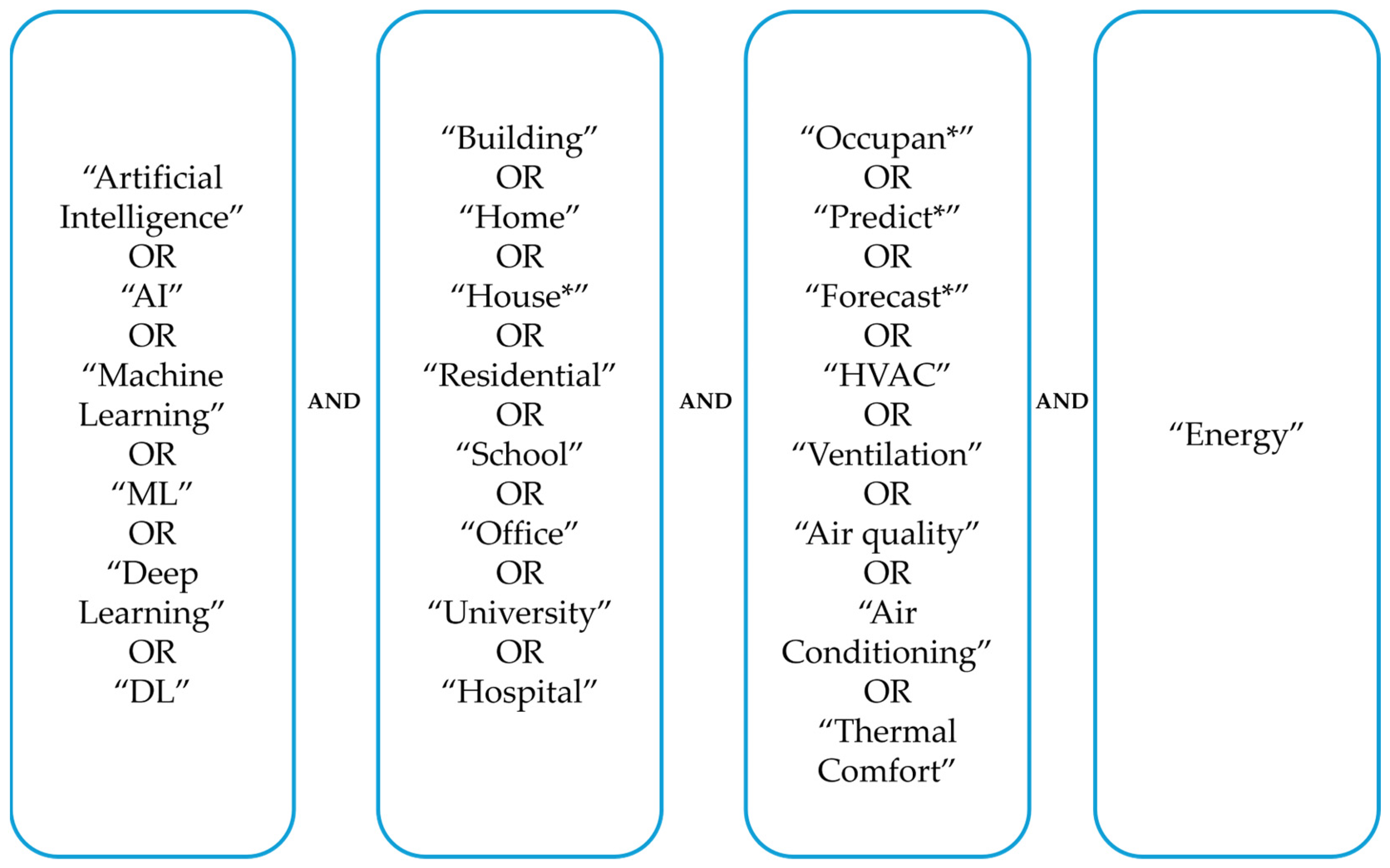 Energies 17 04277 g002