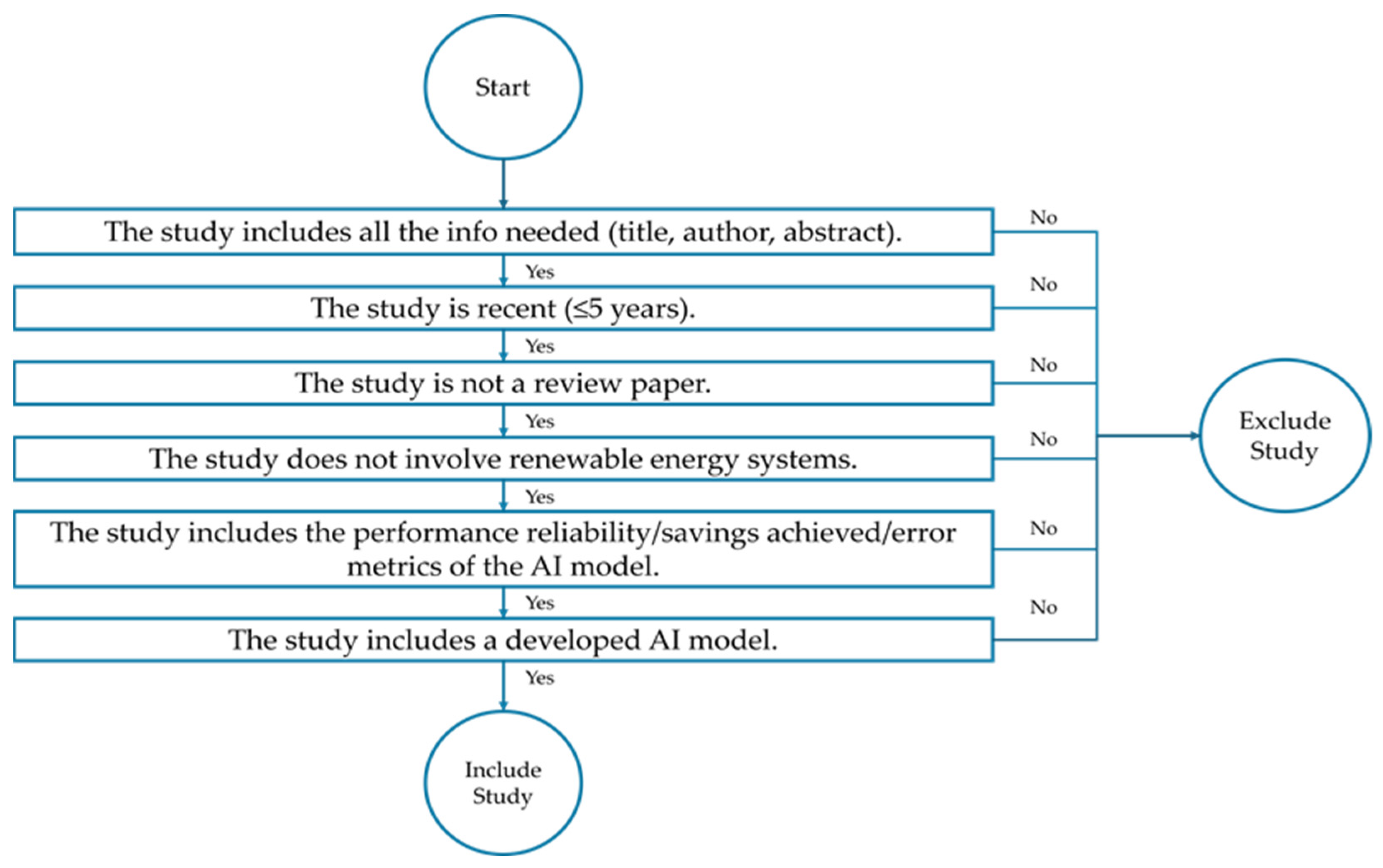 Energies 17 04277 g003