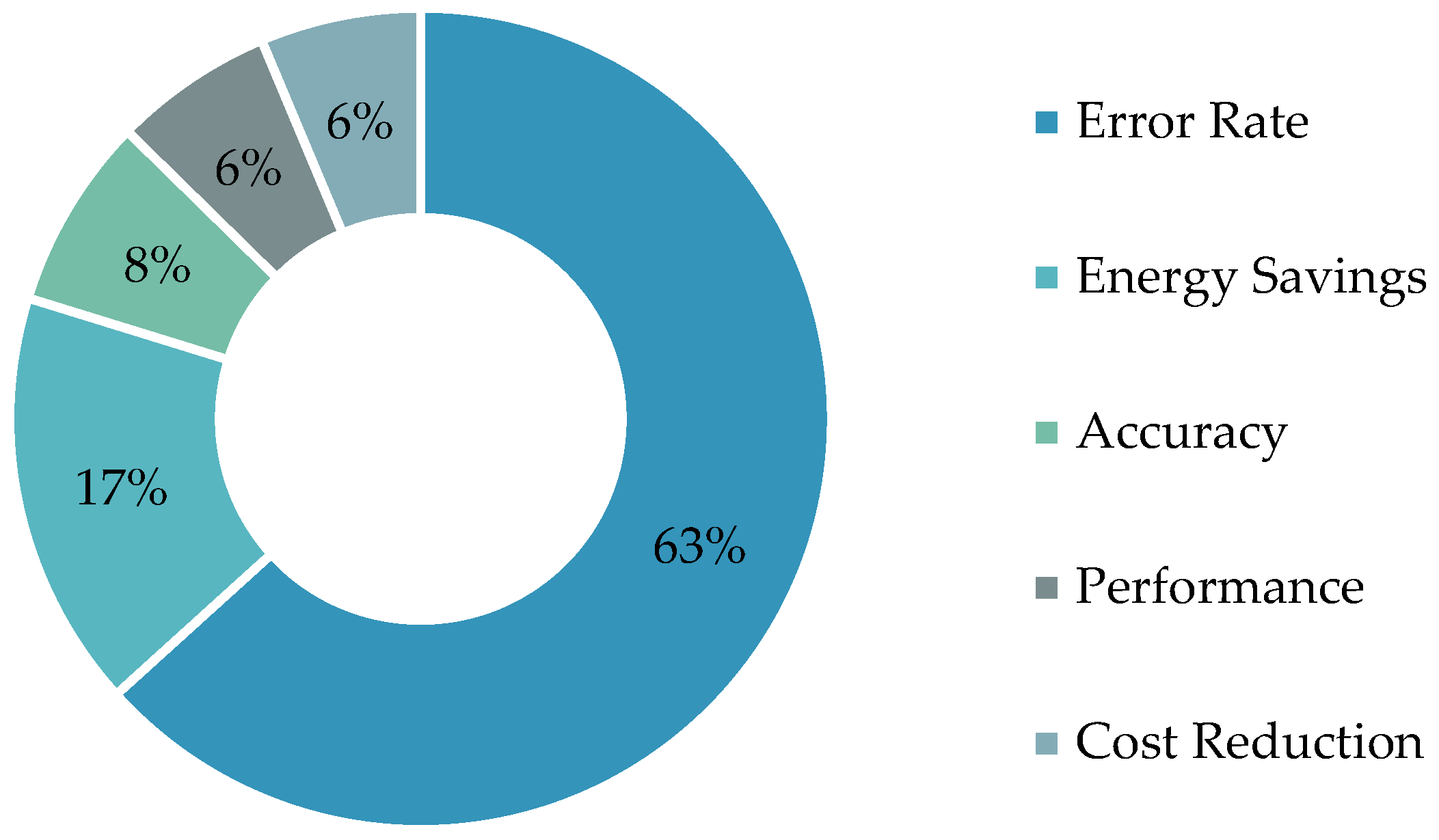 Energies 17 04277 g005