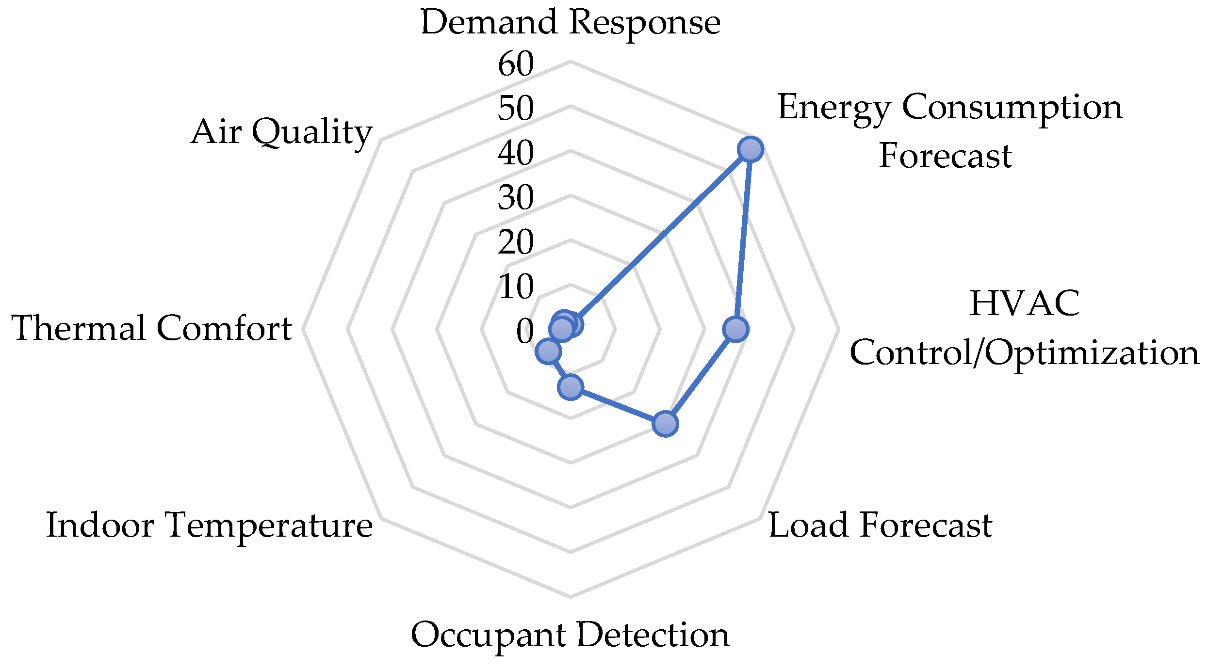 Energies 17 04277 g008