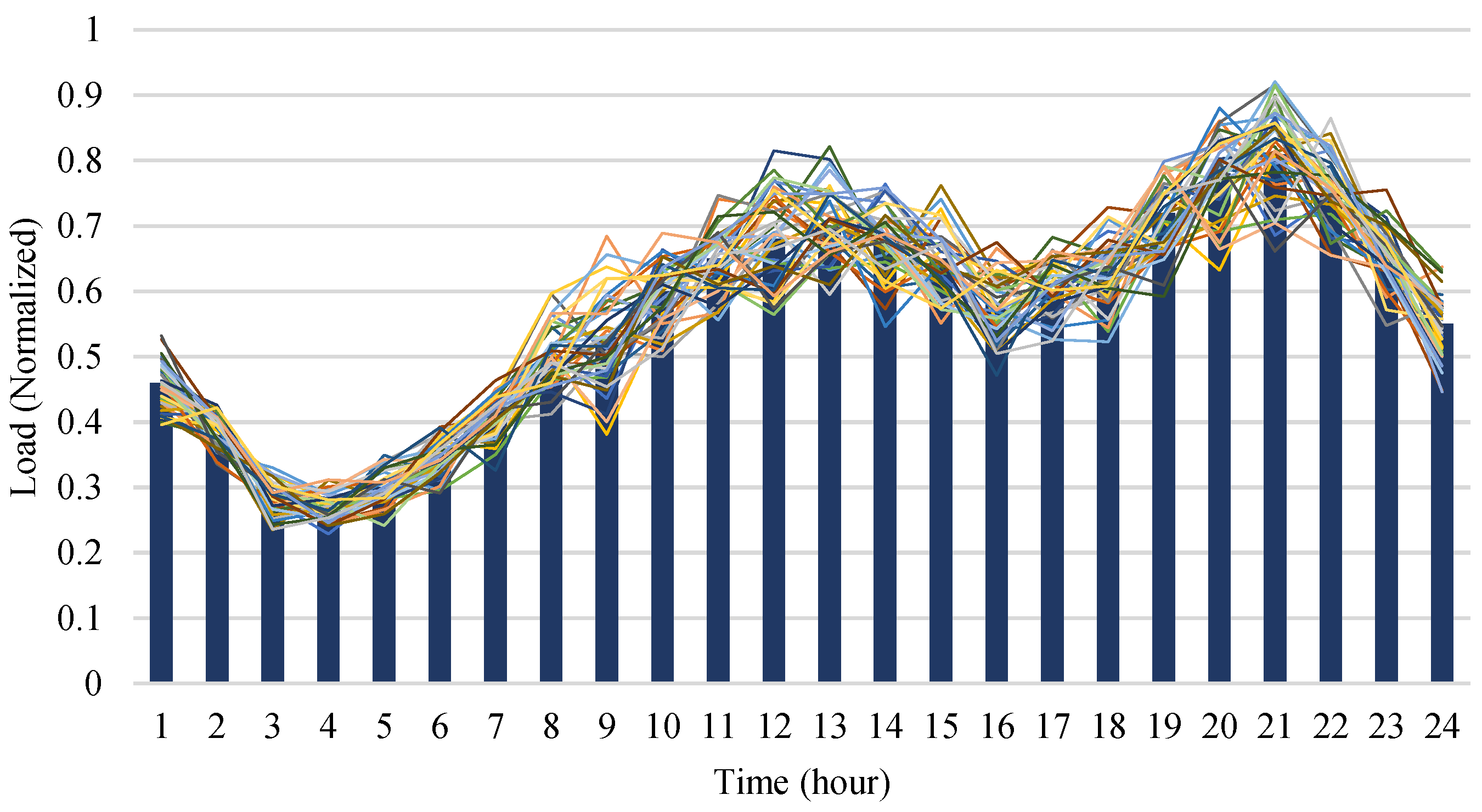 Energies 17 04292 g002