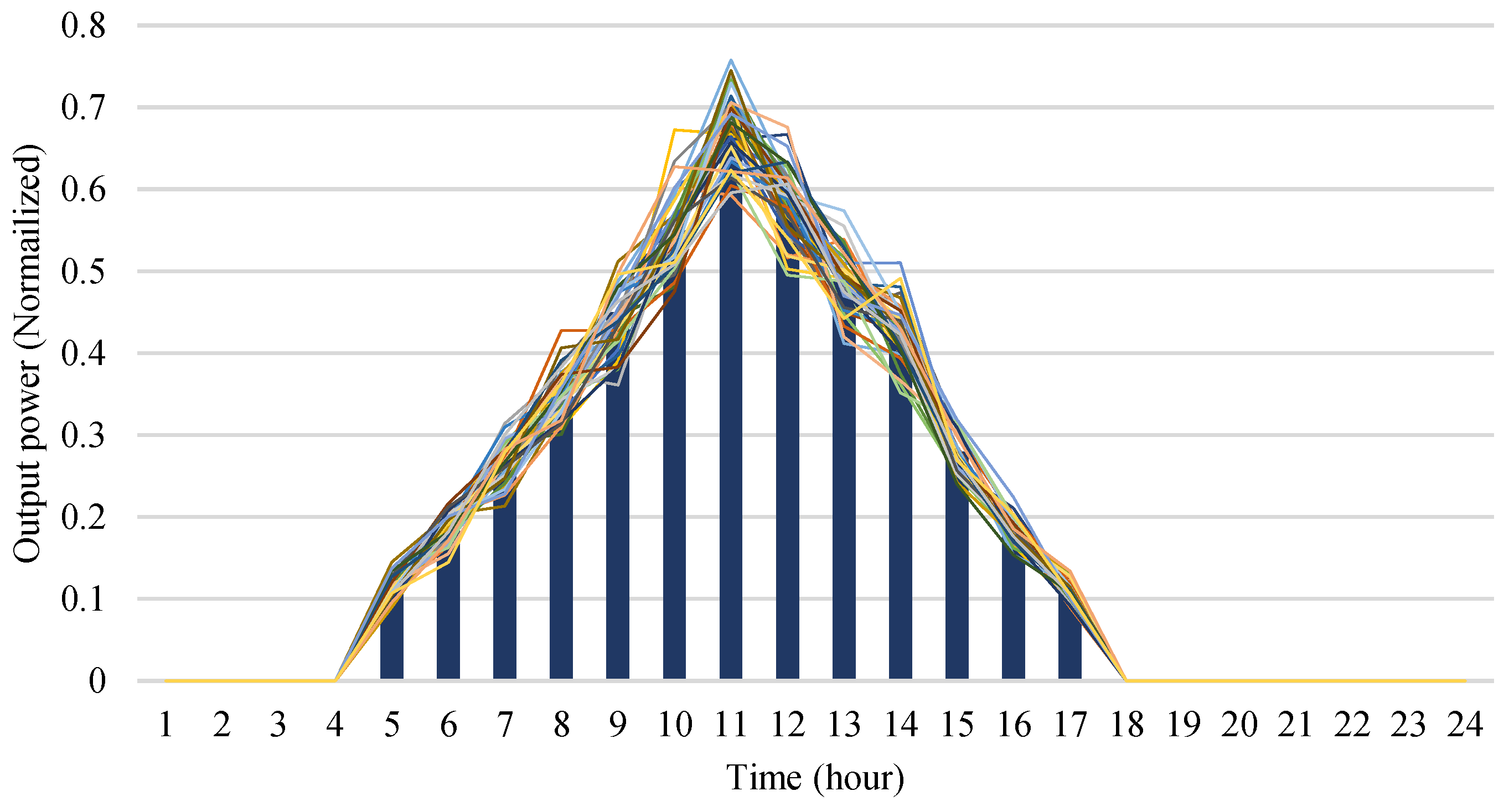 Energies 17 04292 g003