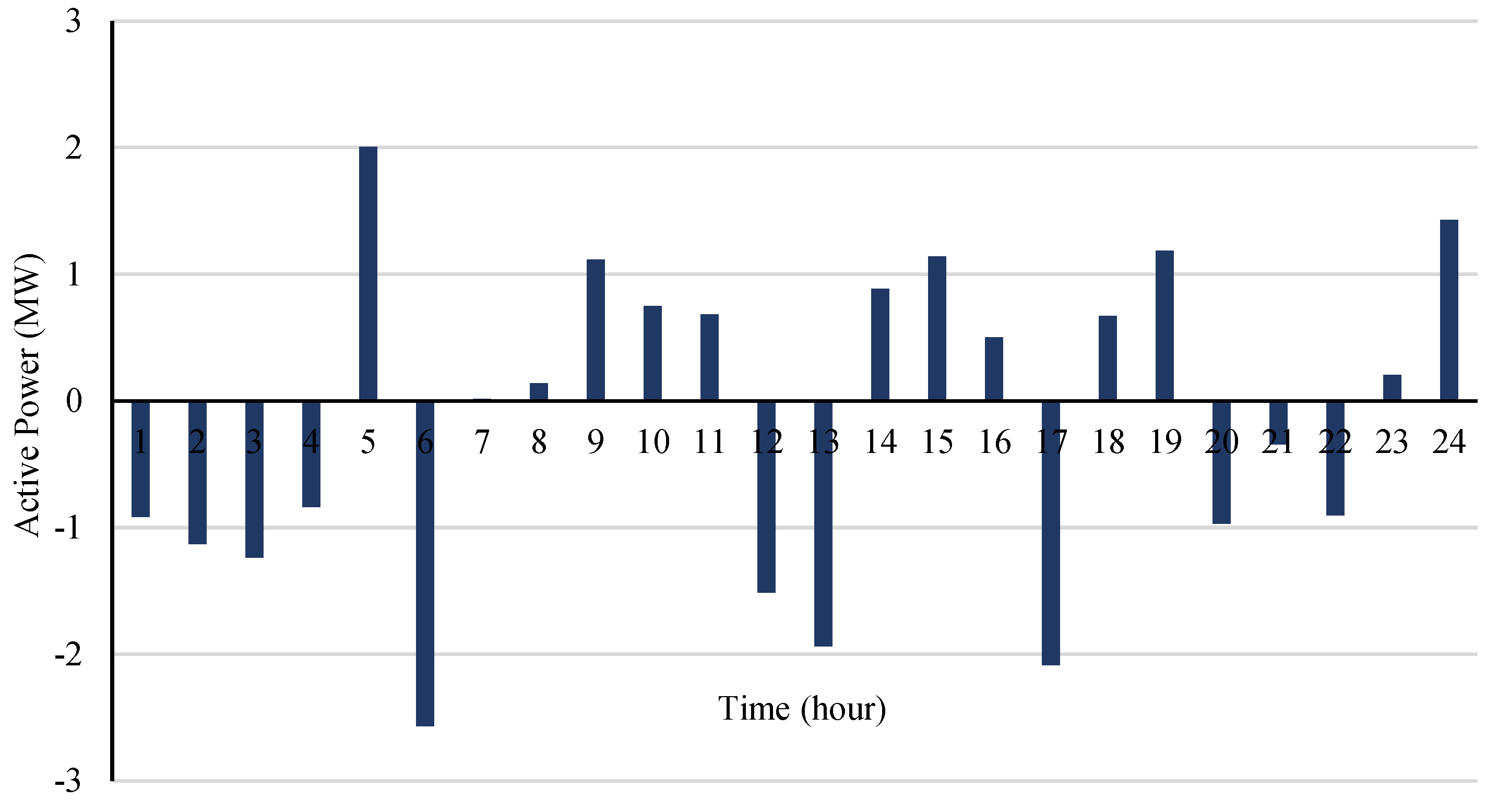 Energies 17 04292 g004