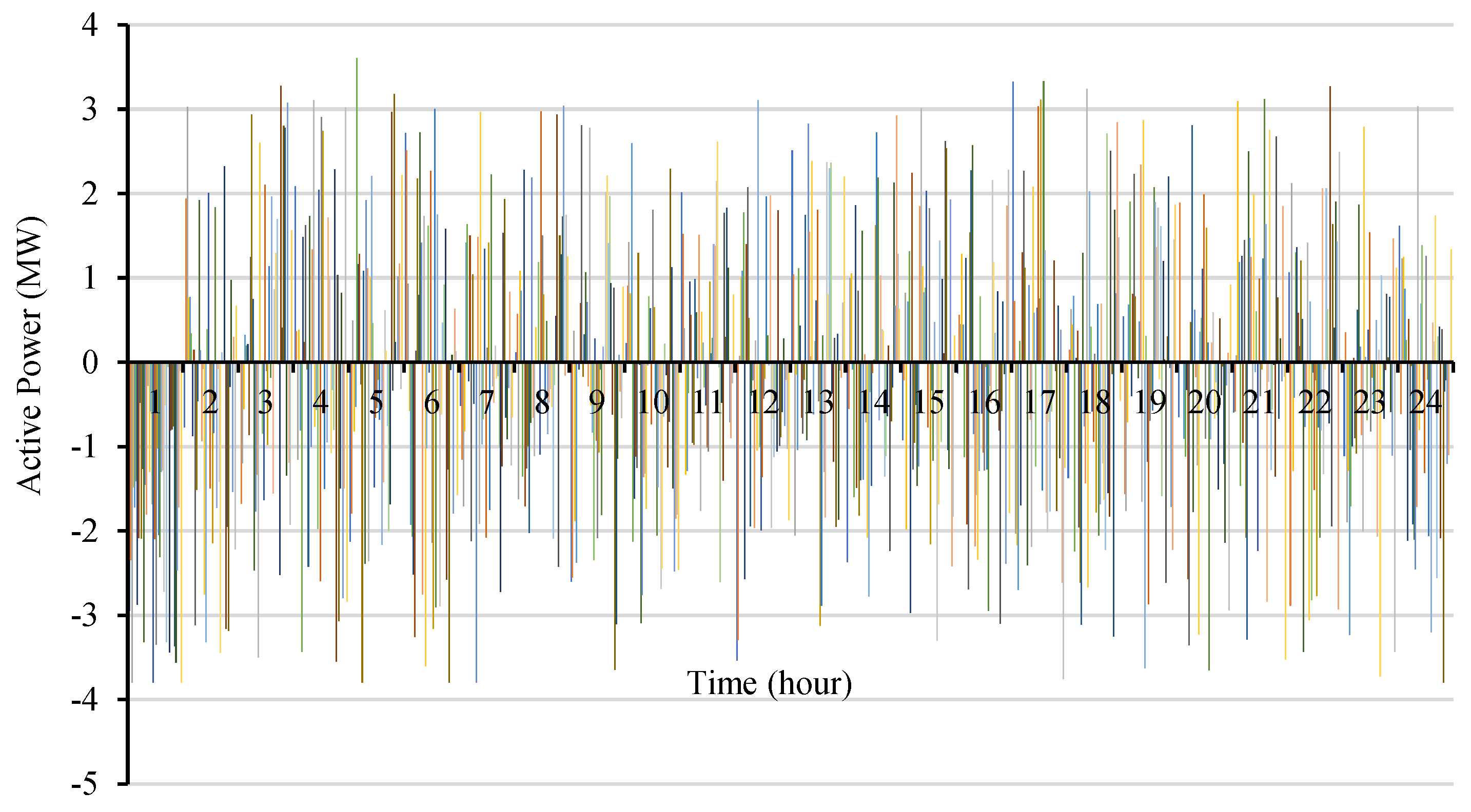 Energies 17 04292 g005