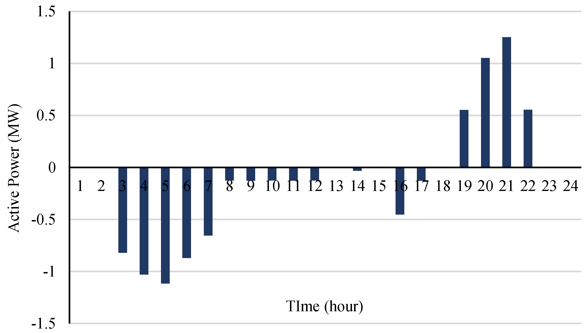 Energies 17 04292 g006