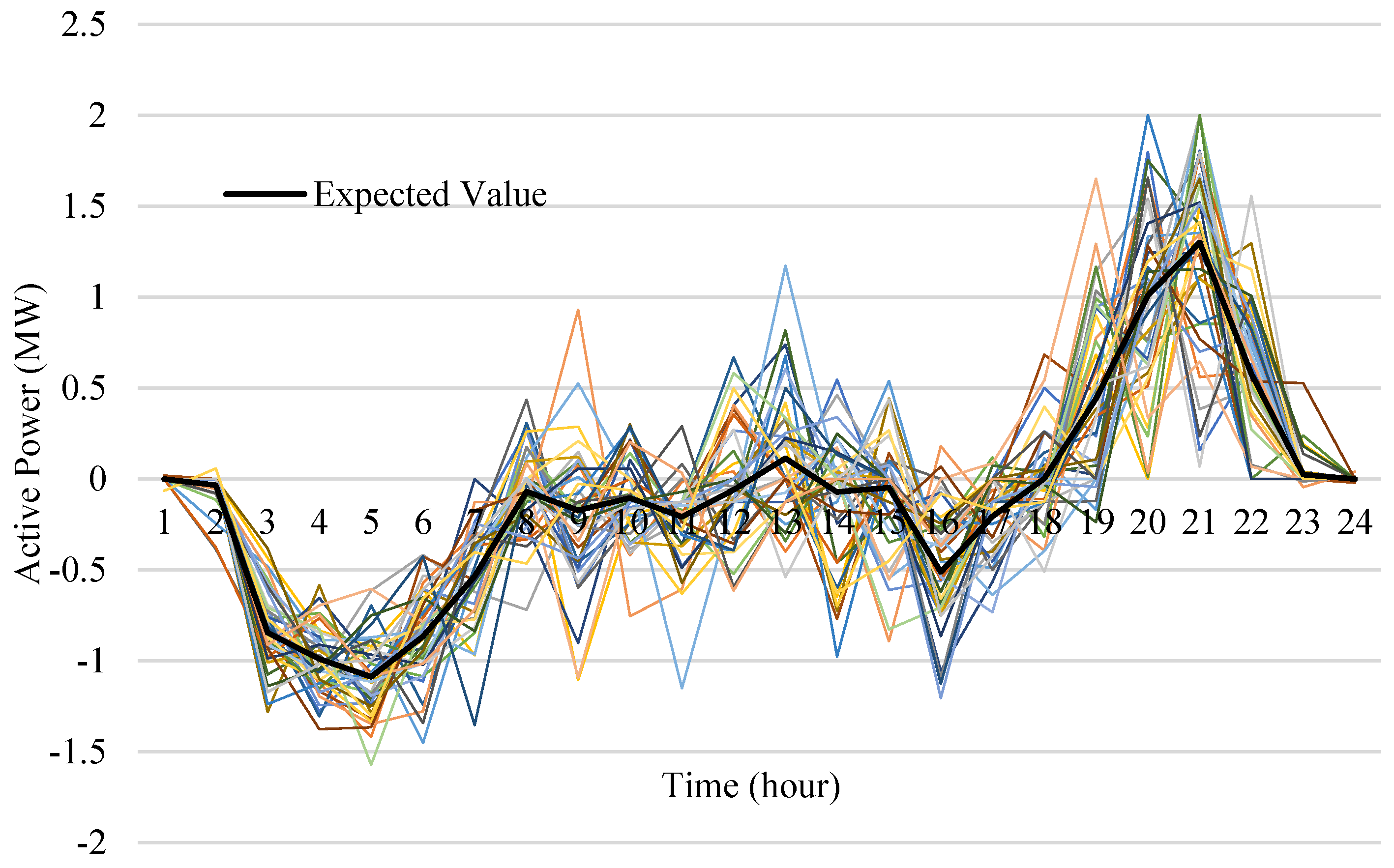 Energies 17 04292 g007
